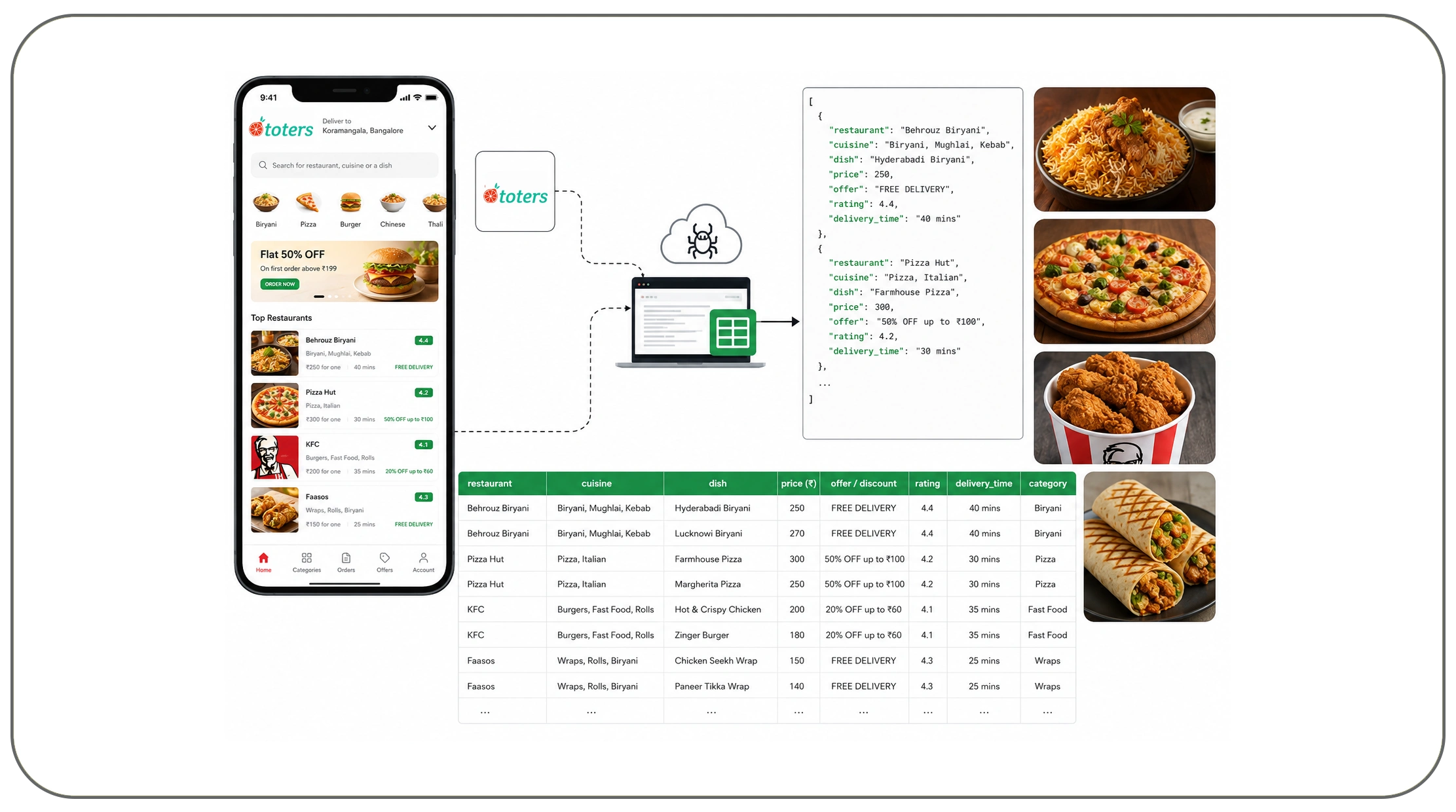 How Can Restaurants Monitor Competitor Pricing More Effectively?