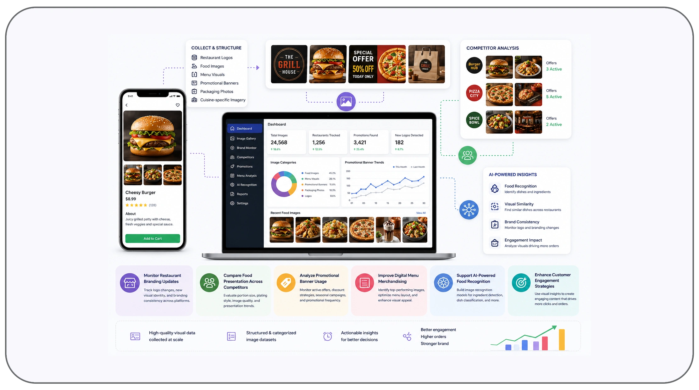 How Can Visual Restaurant Data Improve Customer Engagement?