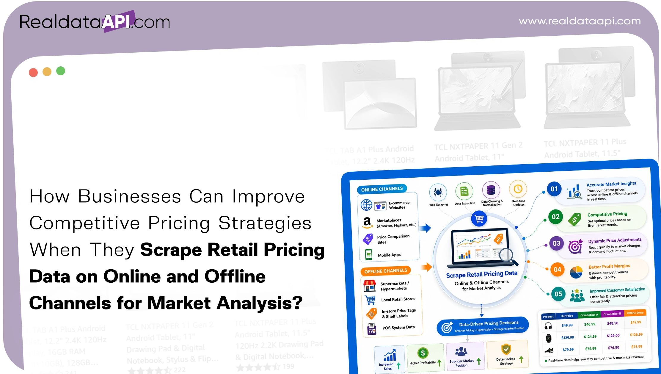 How Businesses Can Improve Competitive Pricing Strategies When They Scrape Retail Pricing Data
                        on Online and Offline Channels for Market Analysis?