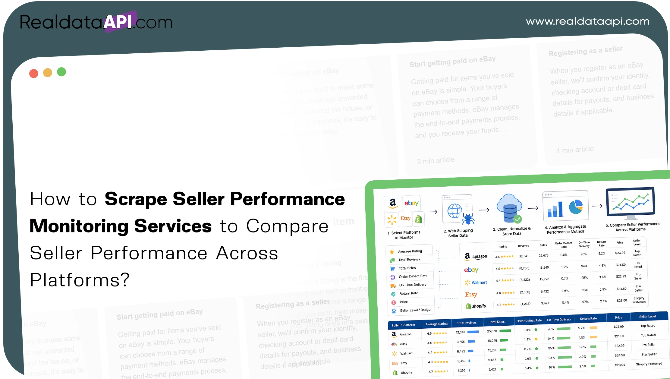 How to Scrape Seller Performance Monitoring Services to Compare Seller Performance Across Platforms?