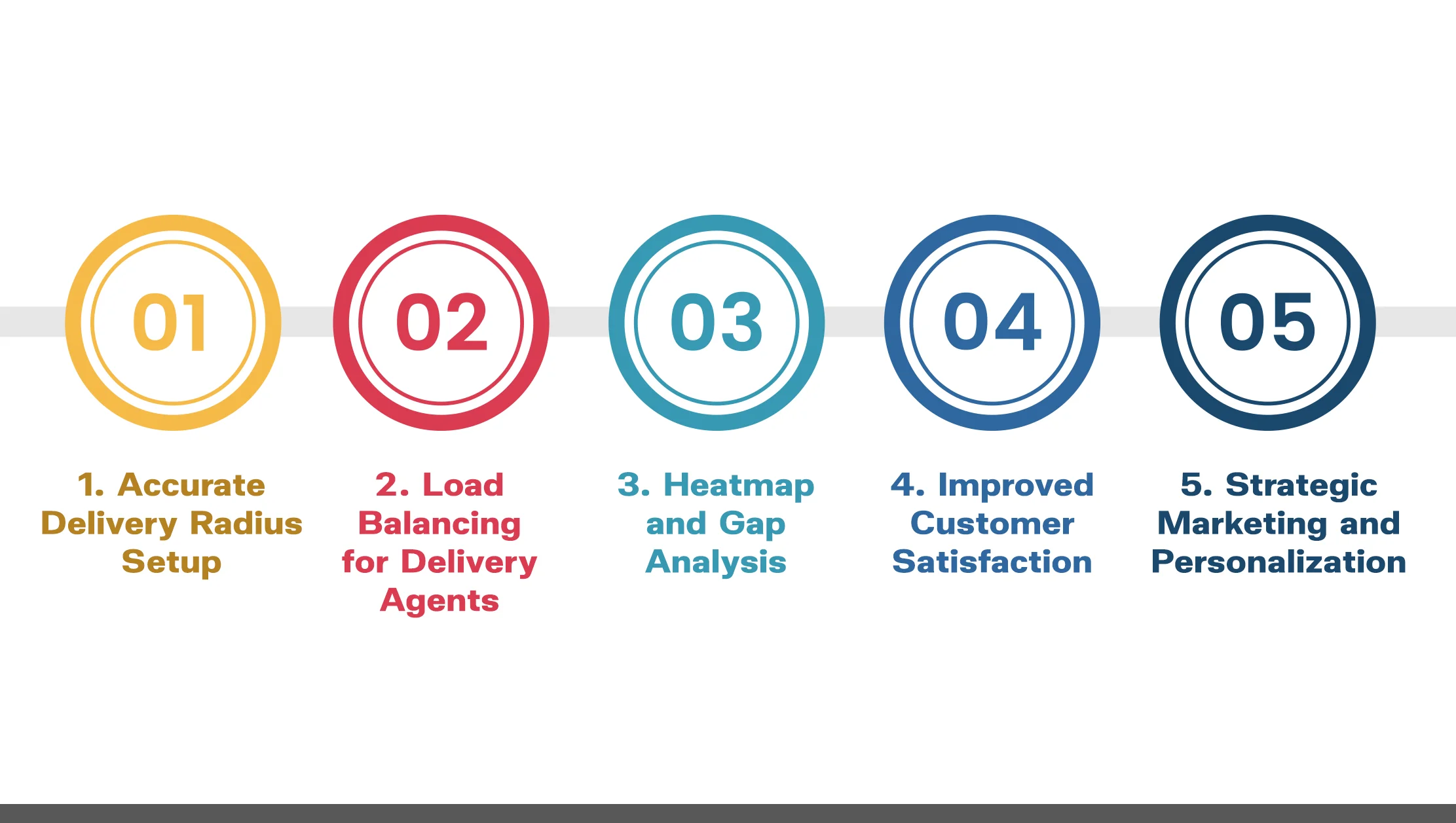 Step-by-Step Guide to Web Scraping Starbucks Locations USA