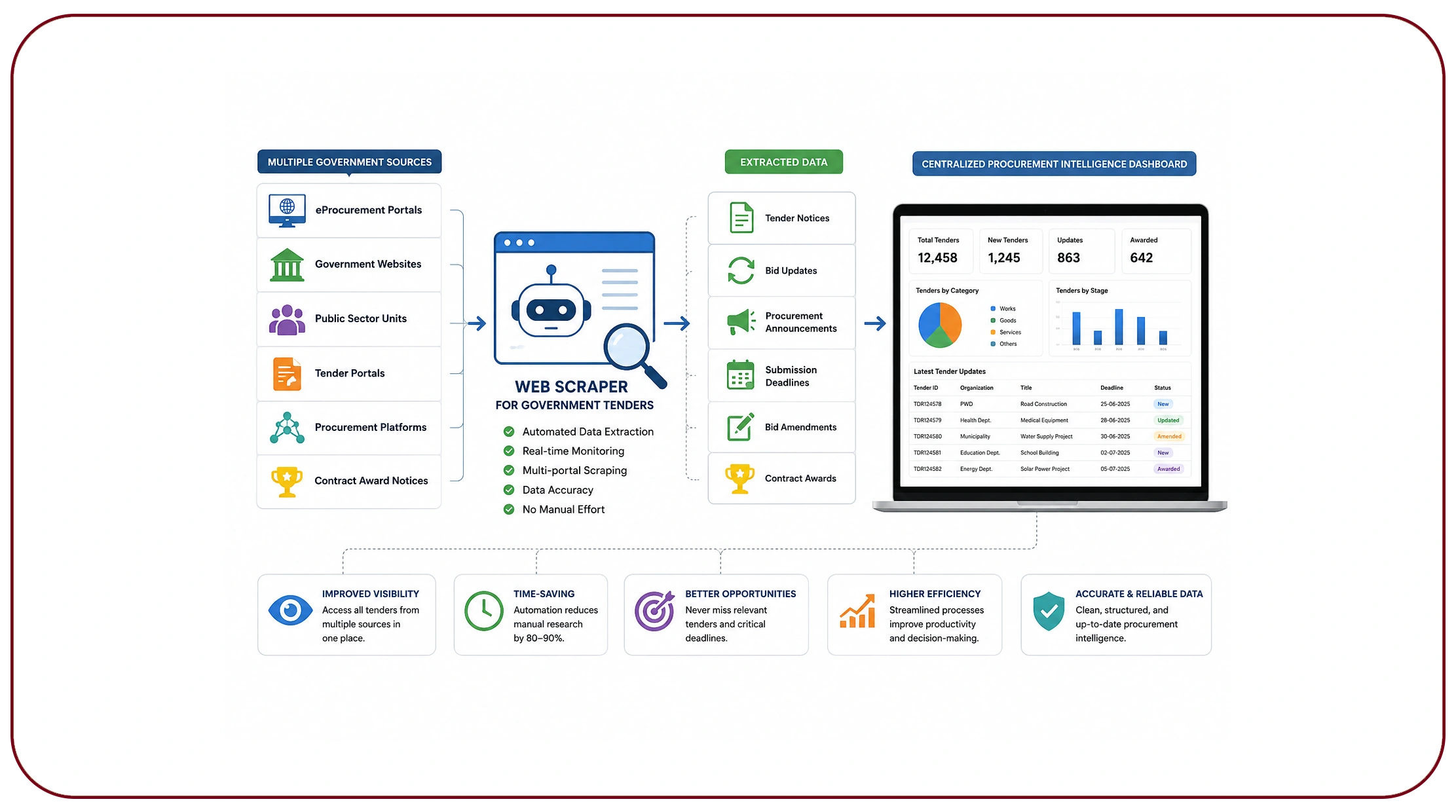 How Can Businesses Simplify Large-Scale Tender Monitoring?