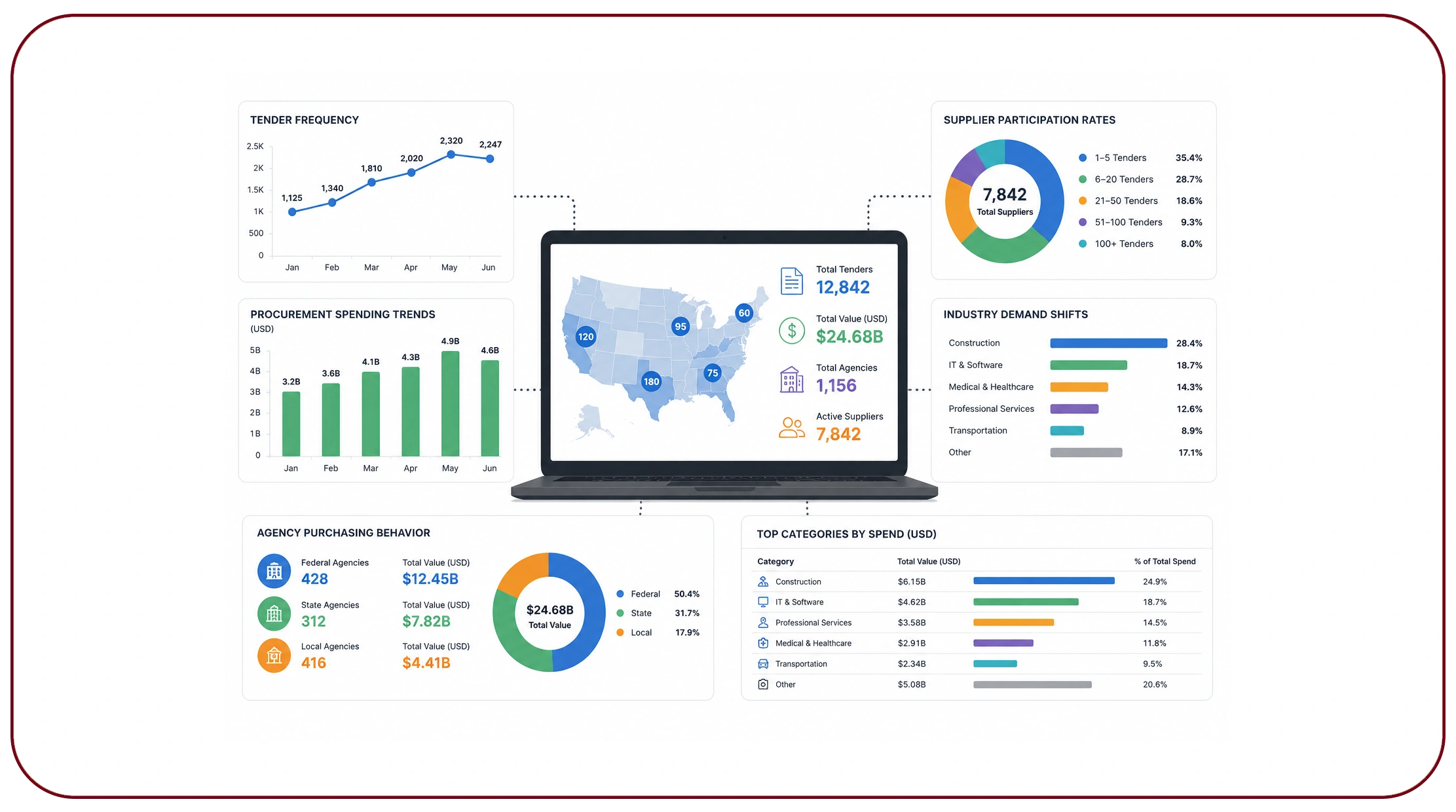 How Can Data Collection Support Better Procurement Decisions?