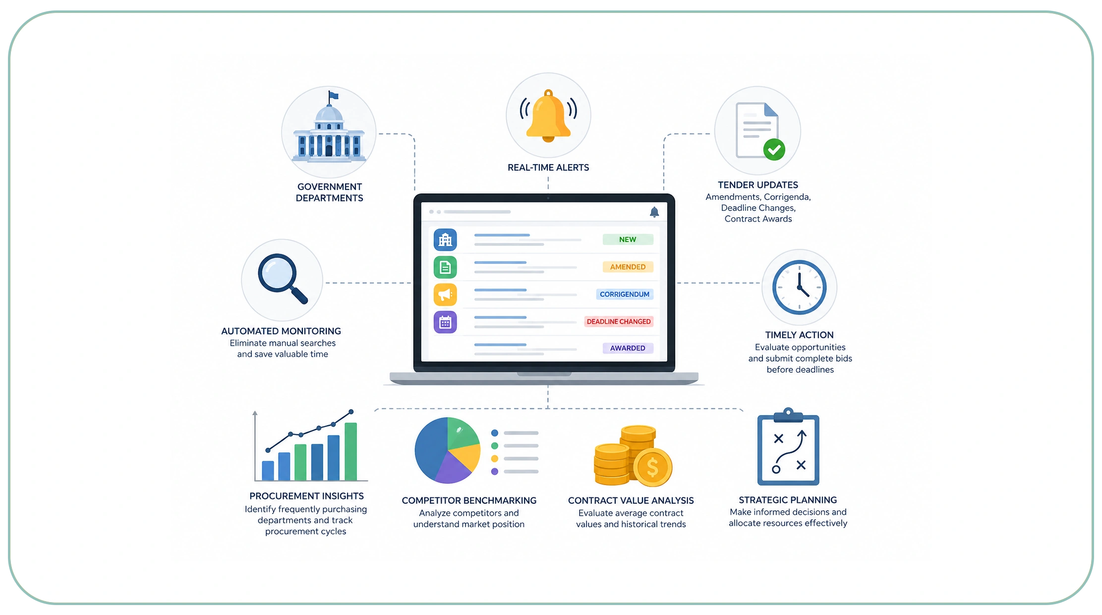 Why Is Continuous Tender Monitoring Important?
