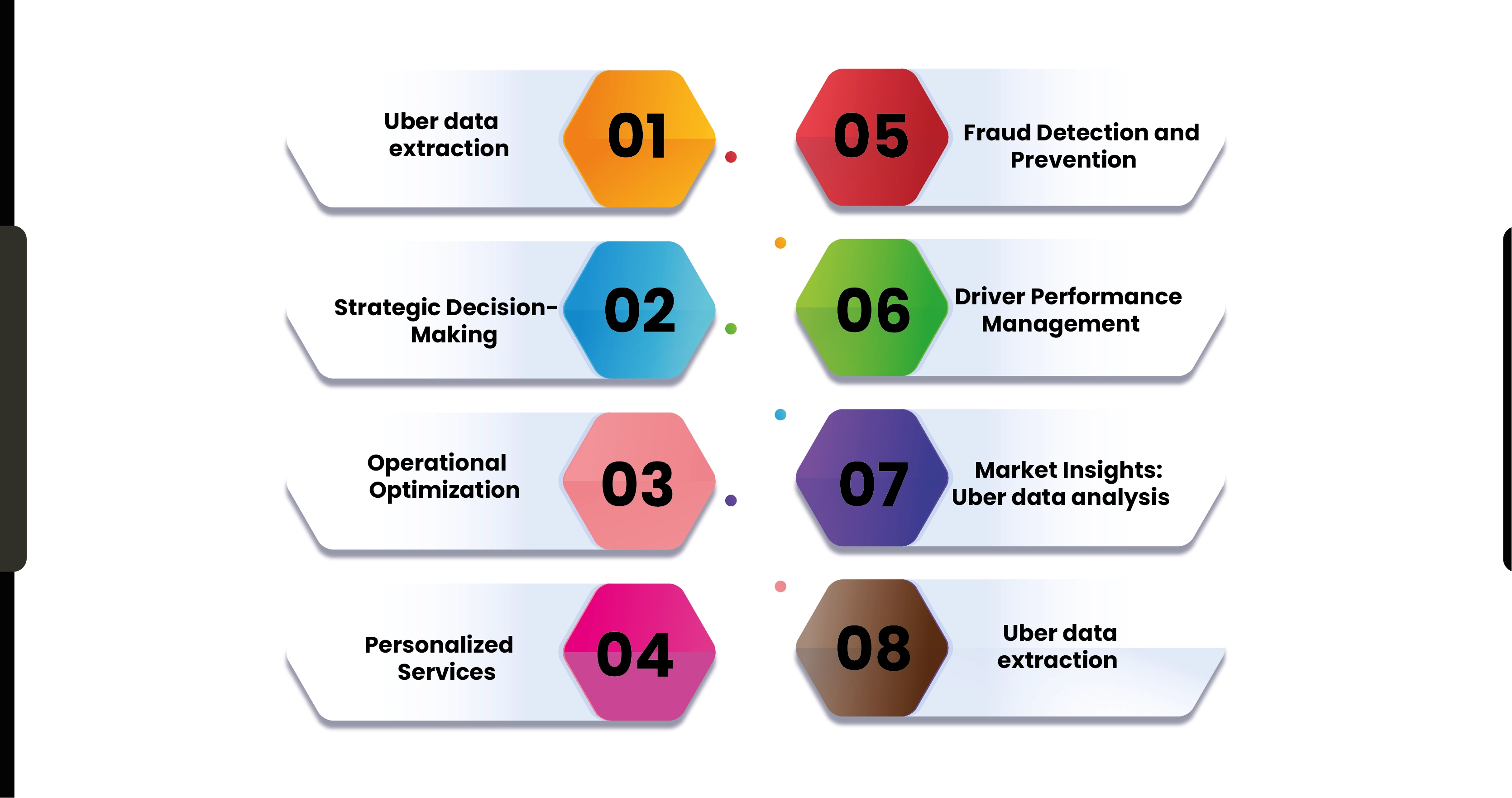 Benefits-of-Uber-Data-Extraction-and-Analysis-01