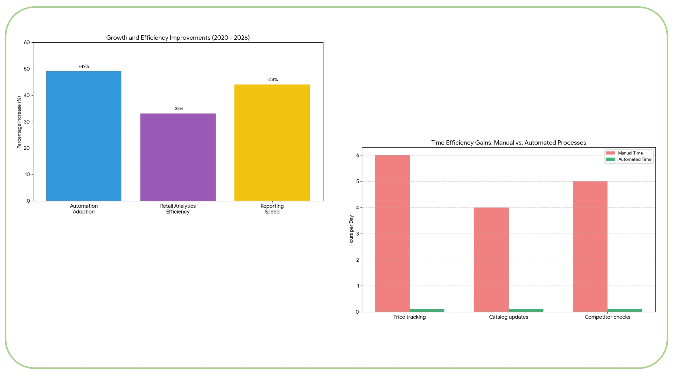 Improving Efficiency Through Automated Market Data Workflows