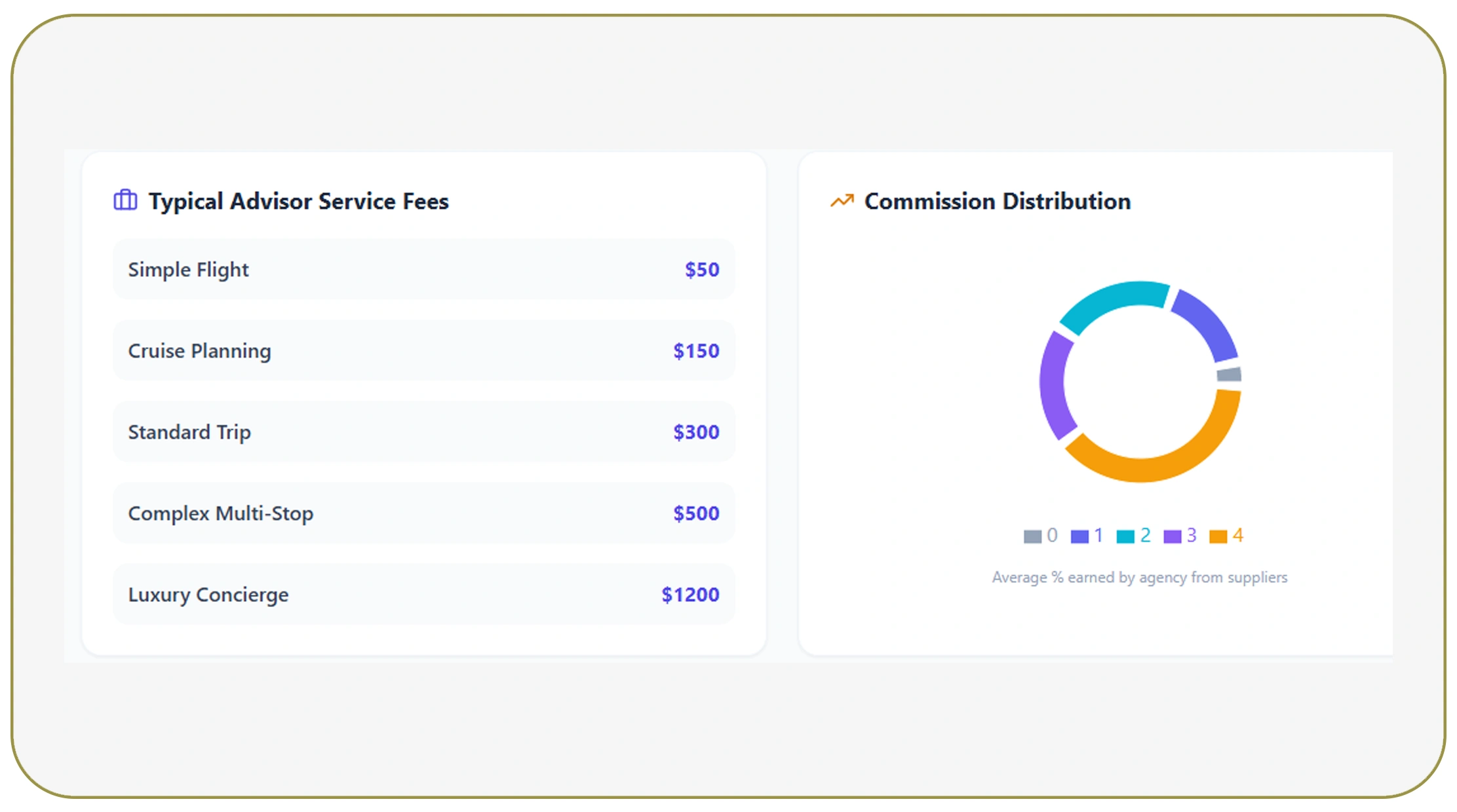Competitive Pricing Intelligence the Data Unlocks
