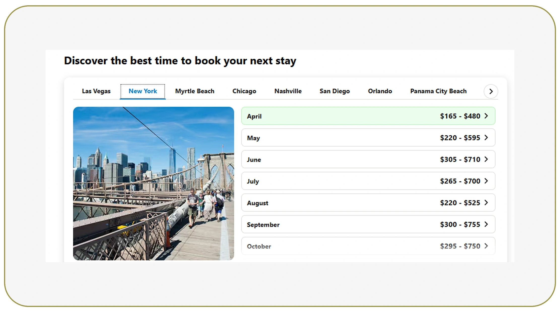 The Competitive Pricing Problem for US Travel Agencies