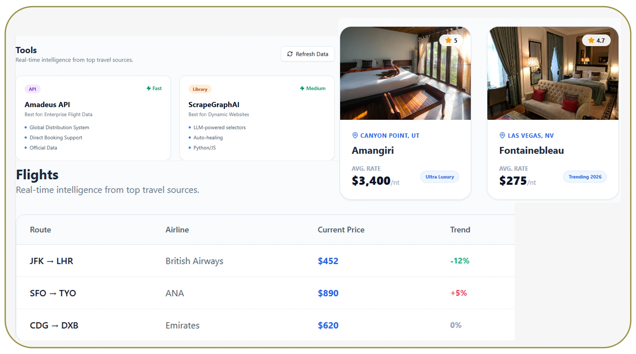 Tools for Scraping Airfare and Hotel Rate Data