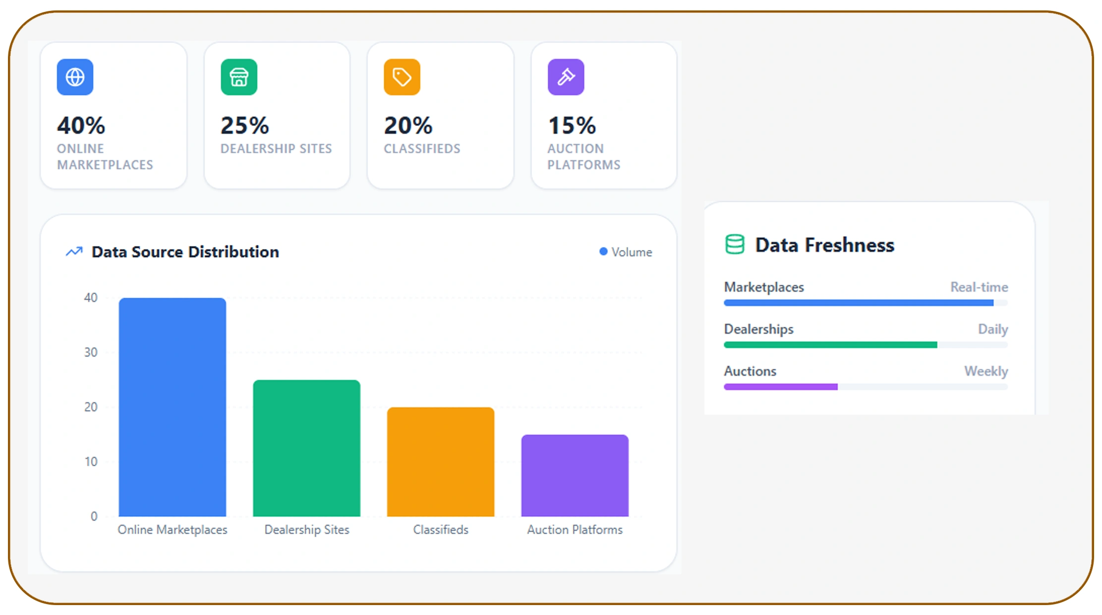 Key Data Sources for Used Car Insights
