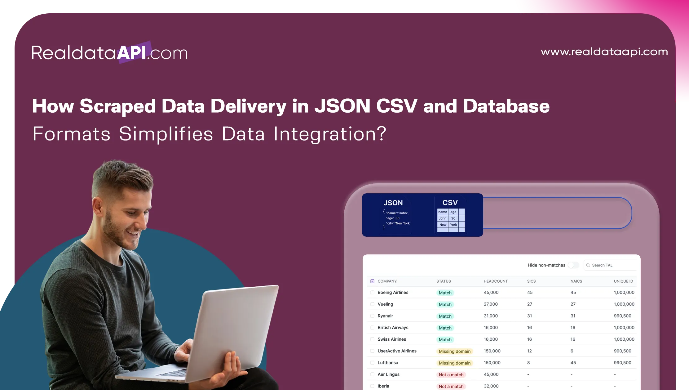 How Scraped Data Delivery in JSON CSV and Database Formats Simplifies Data Integration?