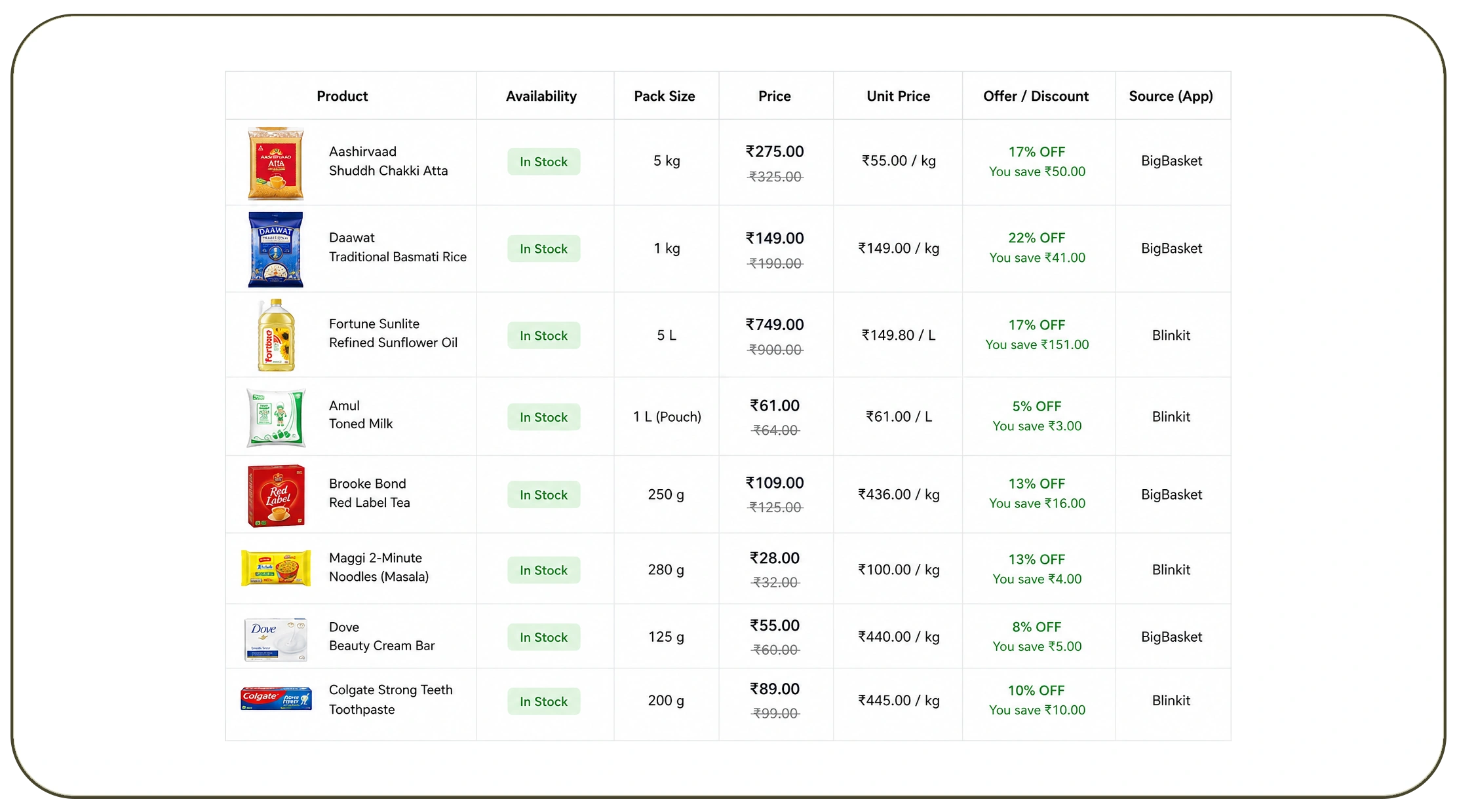 How Do Availability and Pricing Impact Customer Satisfaction?