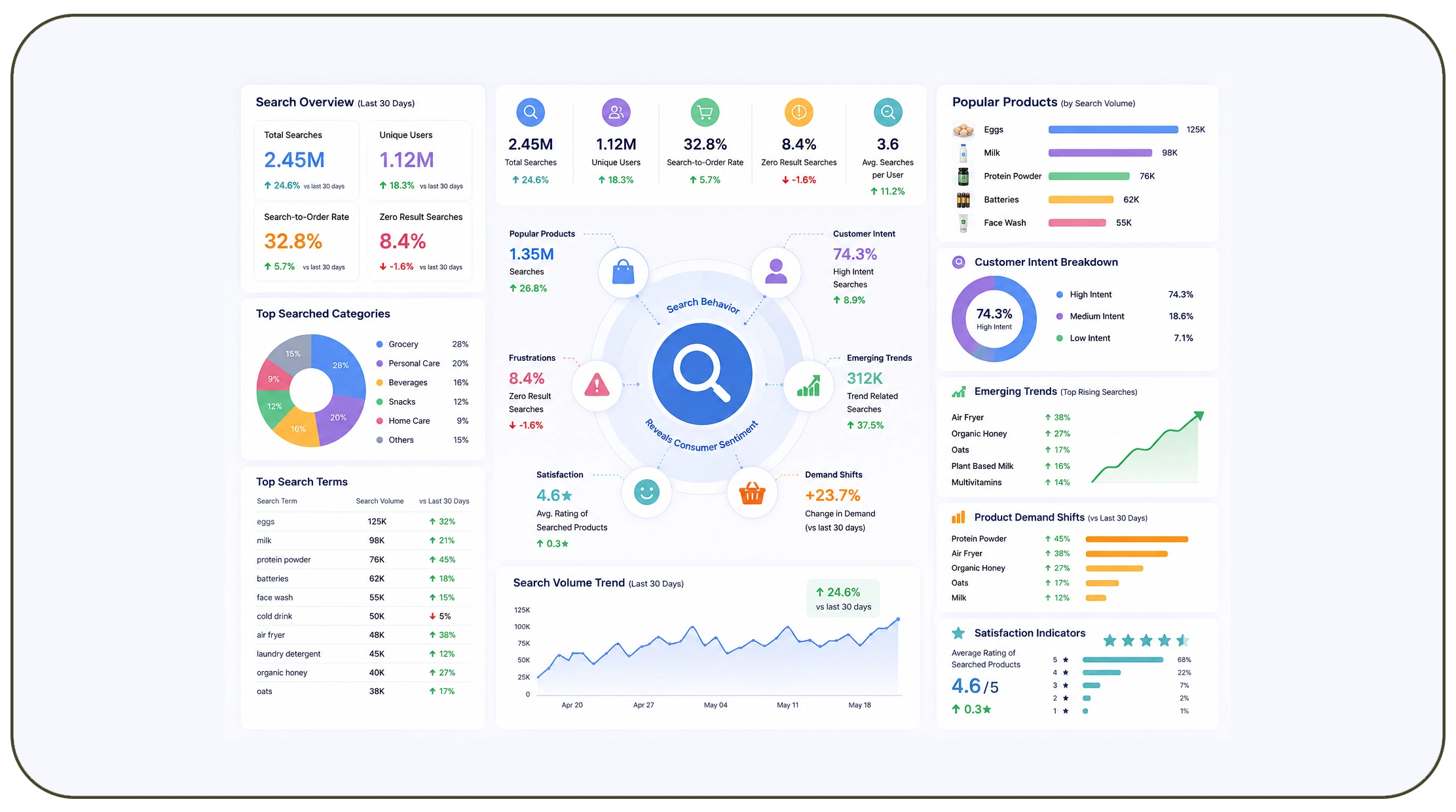 What Can Customer Search Behavior Reveal About Consumer Sentiment?