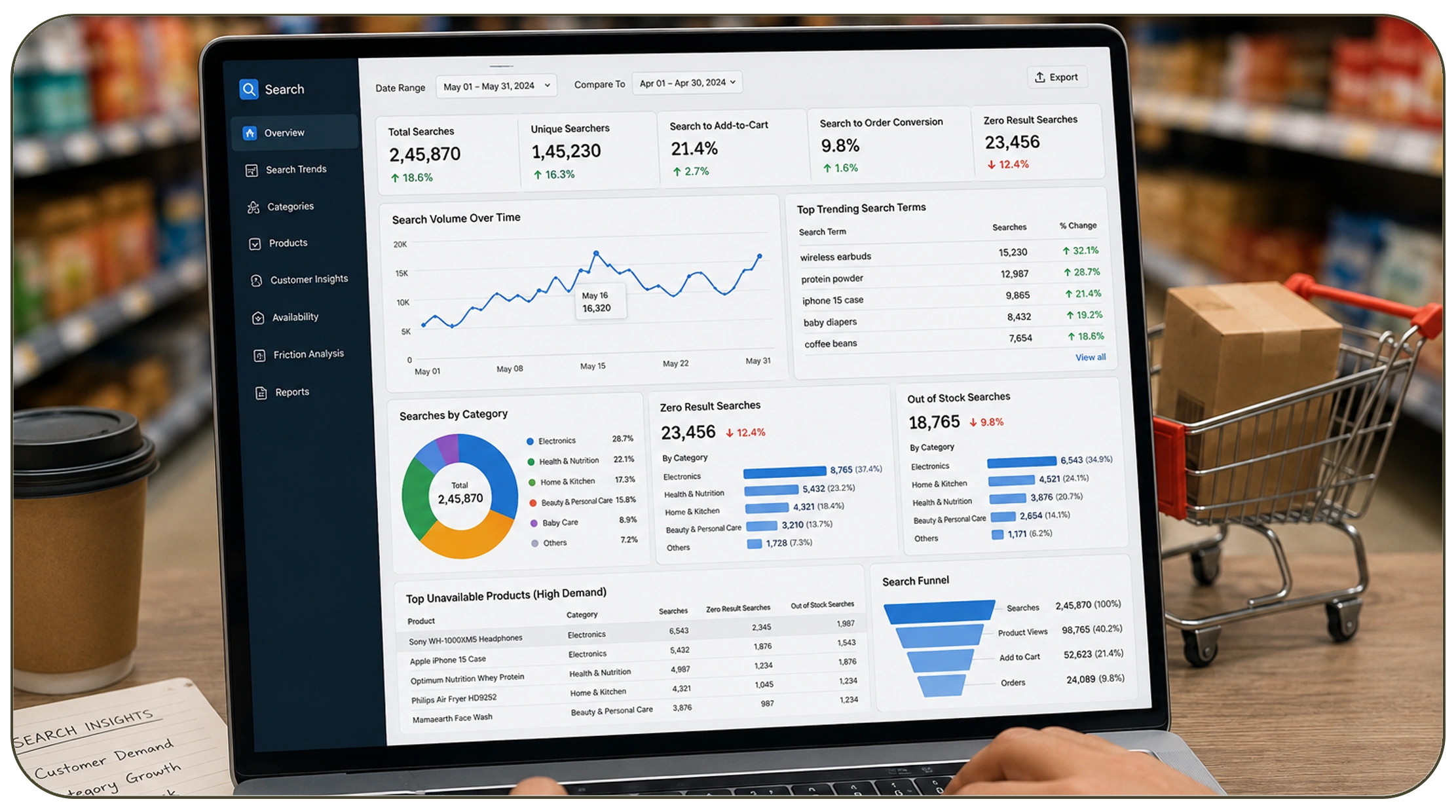 Why Is Access to Search Data Important for Retail Success?