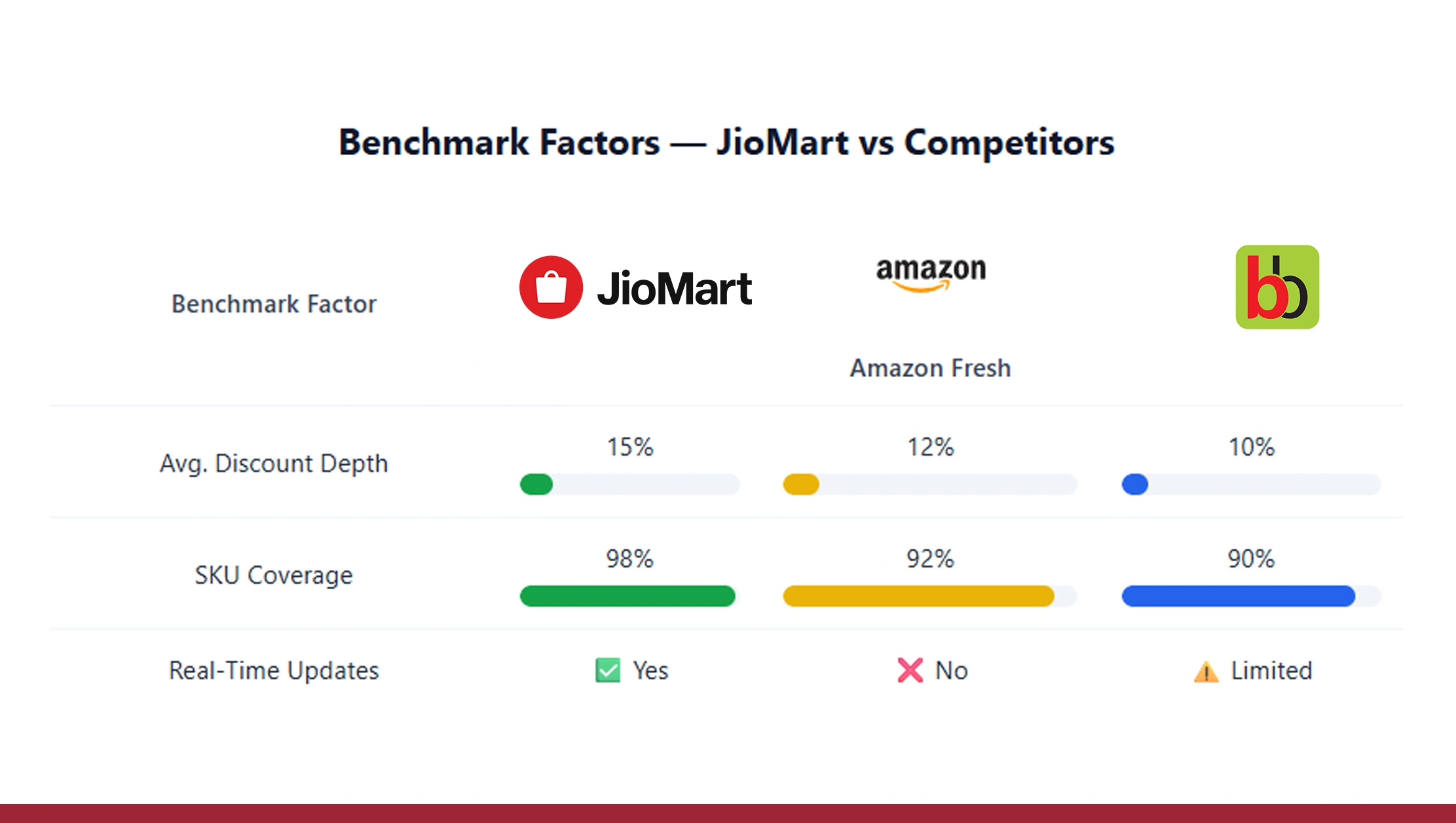 Competitive Benchmarking & Analytics Competitive Benchmarking & Analytics