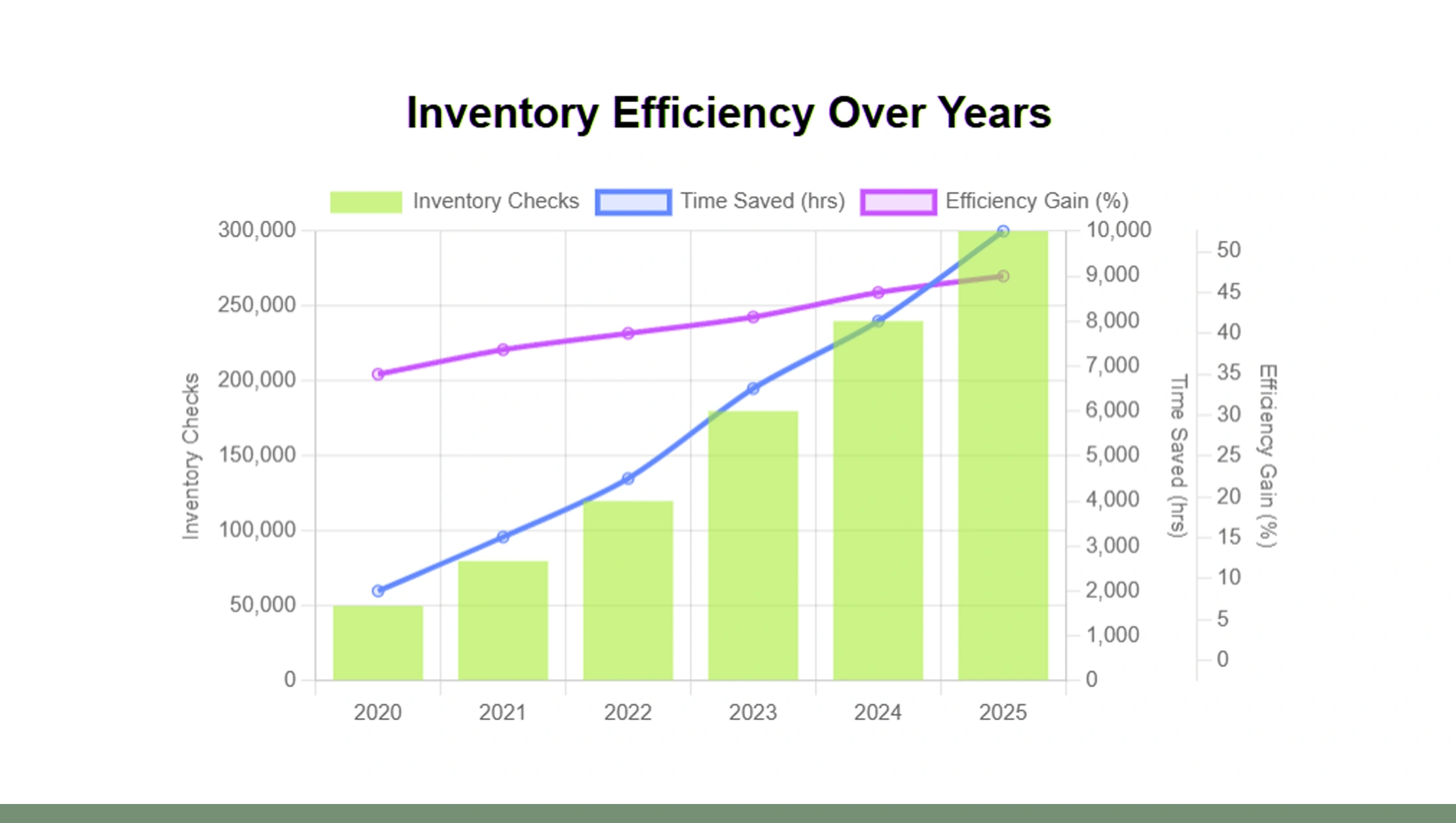 Automating Inventory Data Collection Automating Inventory Data Collection