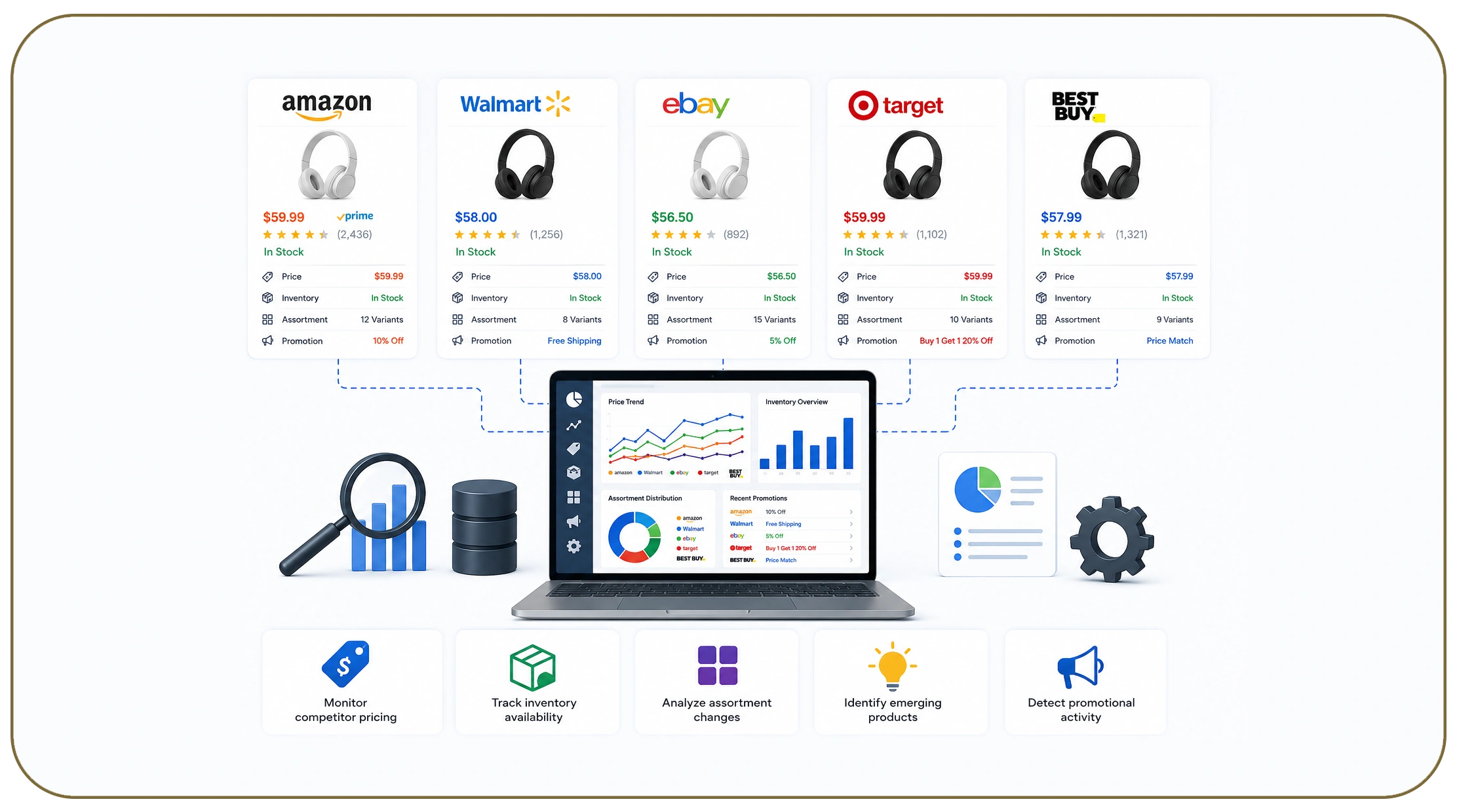 How Can Sellers Build a Strong Competitive Intelligence Foundation?