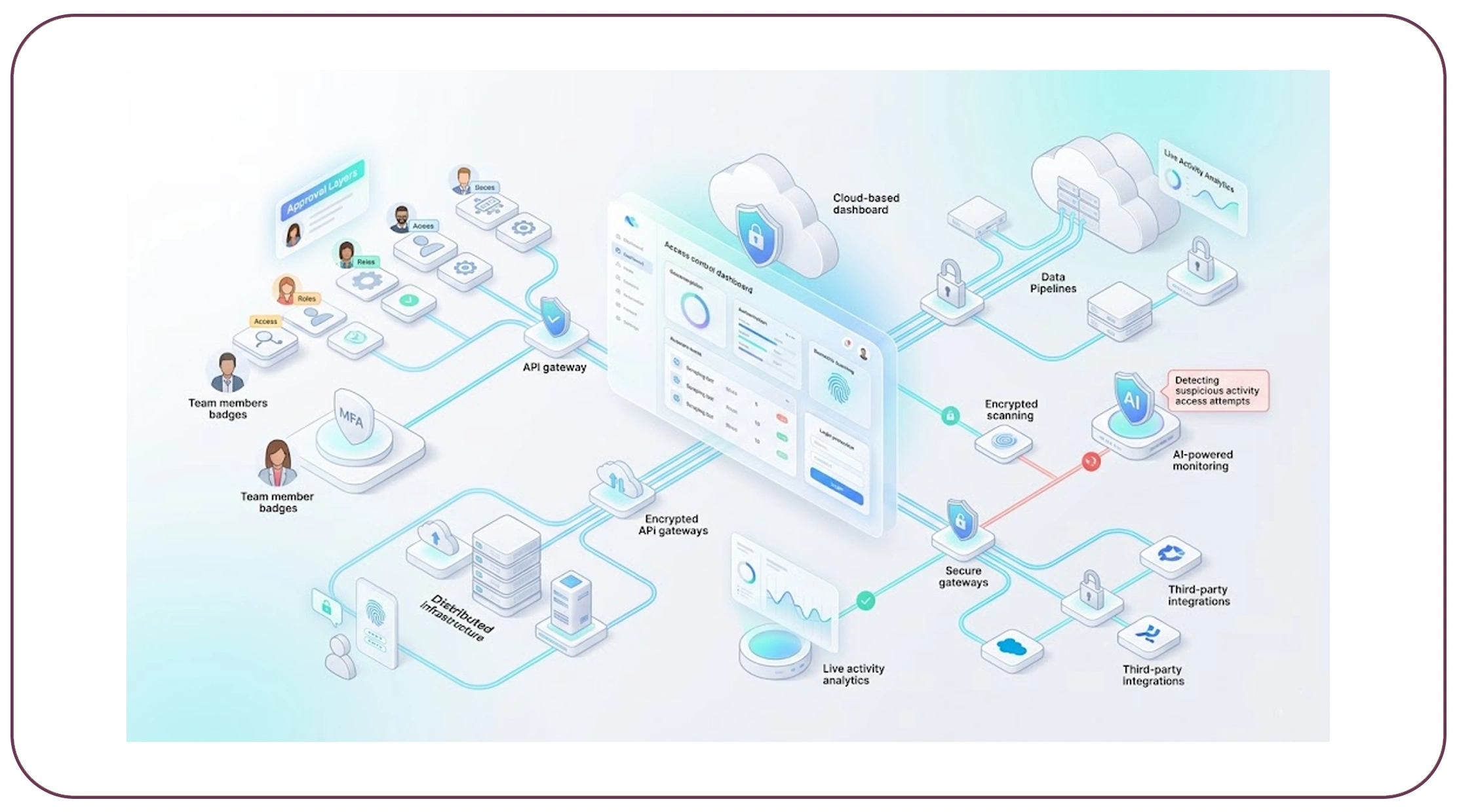 Why Is Access Management Critical in Automated Extraction Systems?