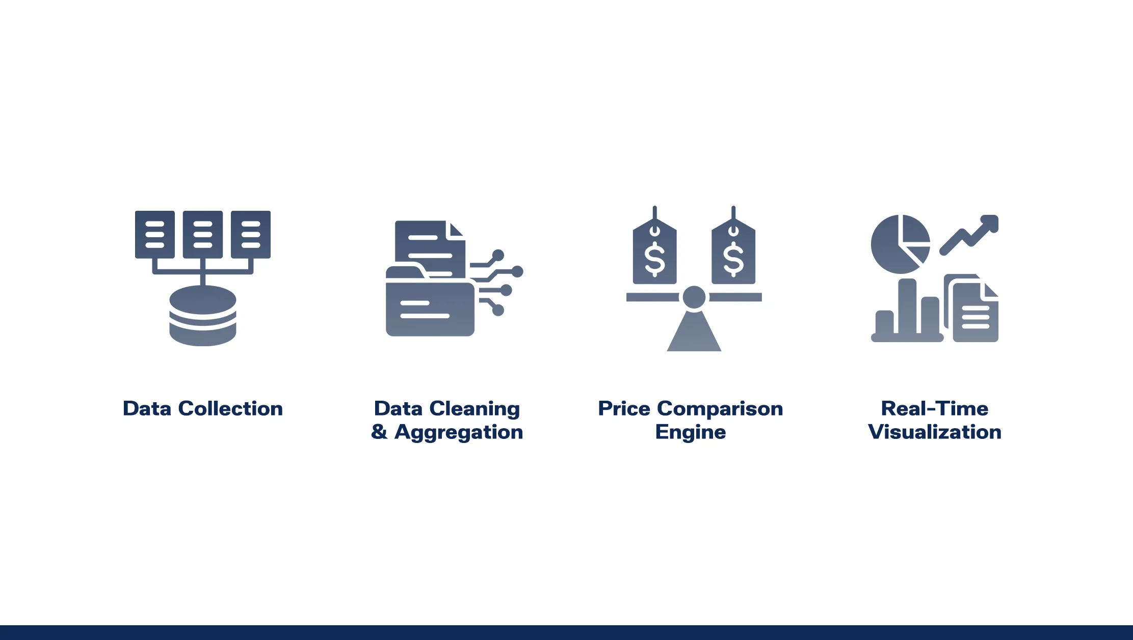 How-Does-a-Grocery-Price-Monitoring-Dashboard-Work How-Does-a-Grocery-Price-Monitoring-Dashboard-Work