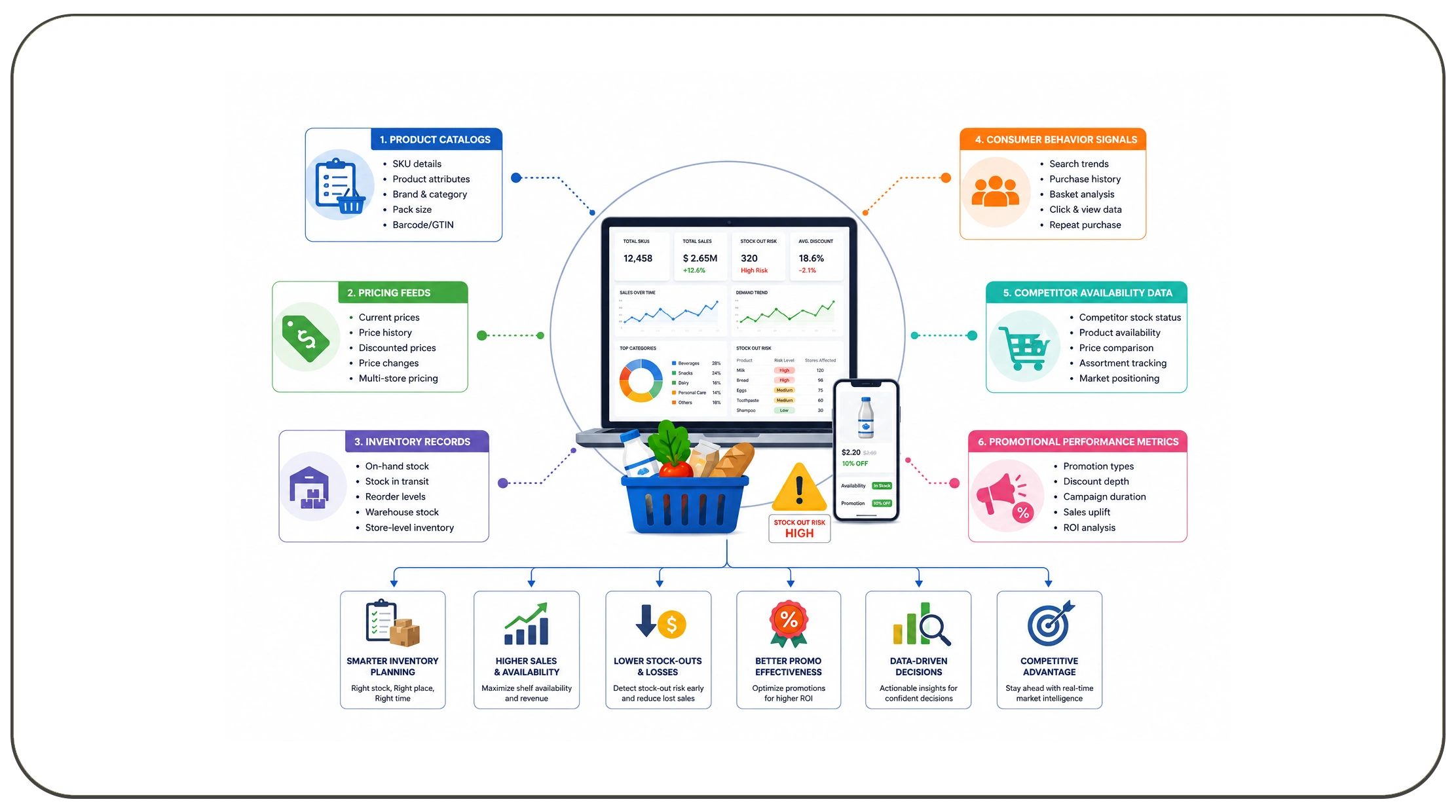 How Can Data Enrichment Improve Inventory Decisions?