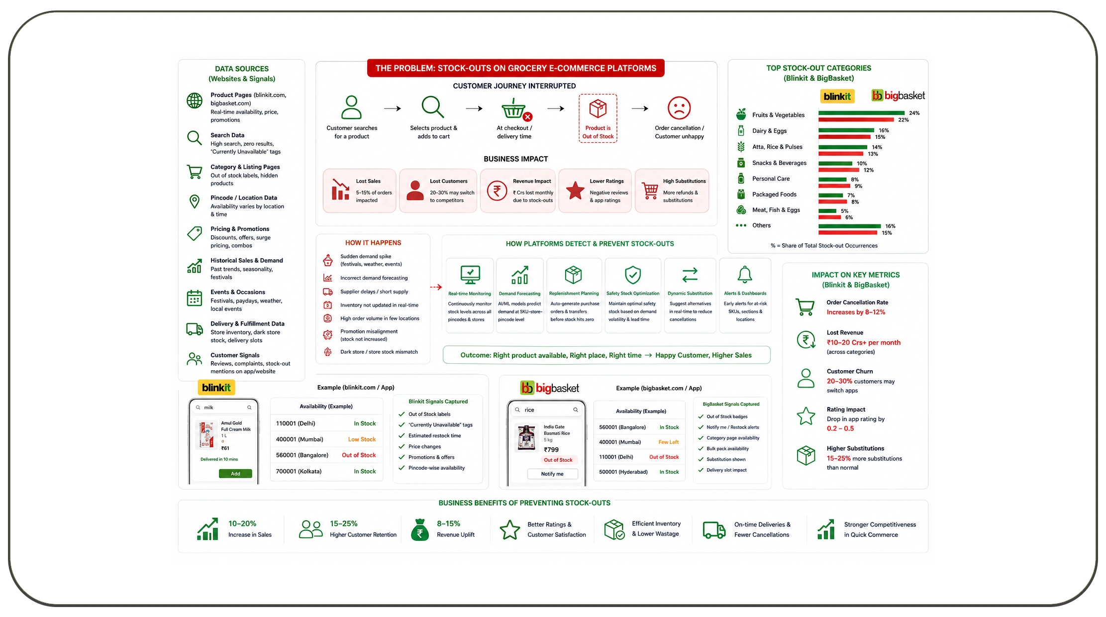 How Does Predictive Analytics Help Prevent Stock-Outs?