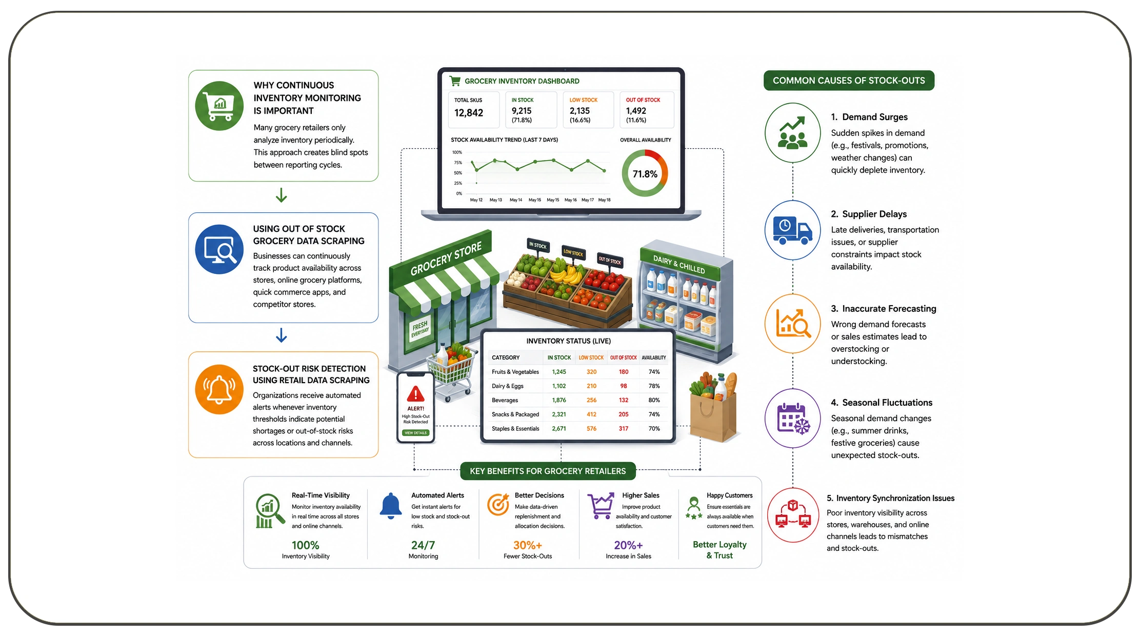 Why Is Continuous Inventory Monitoring Important?