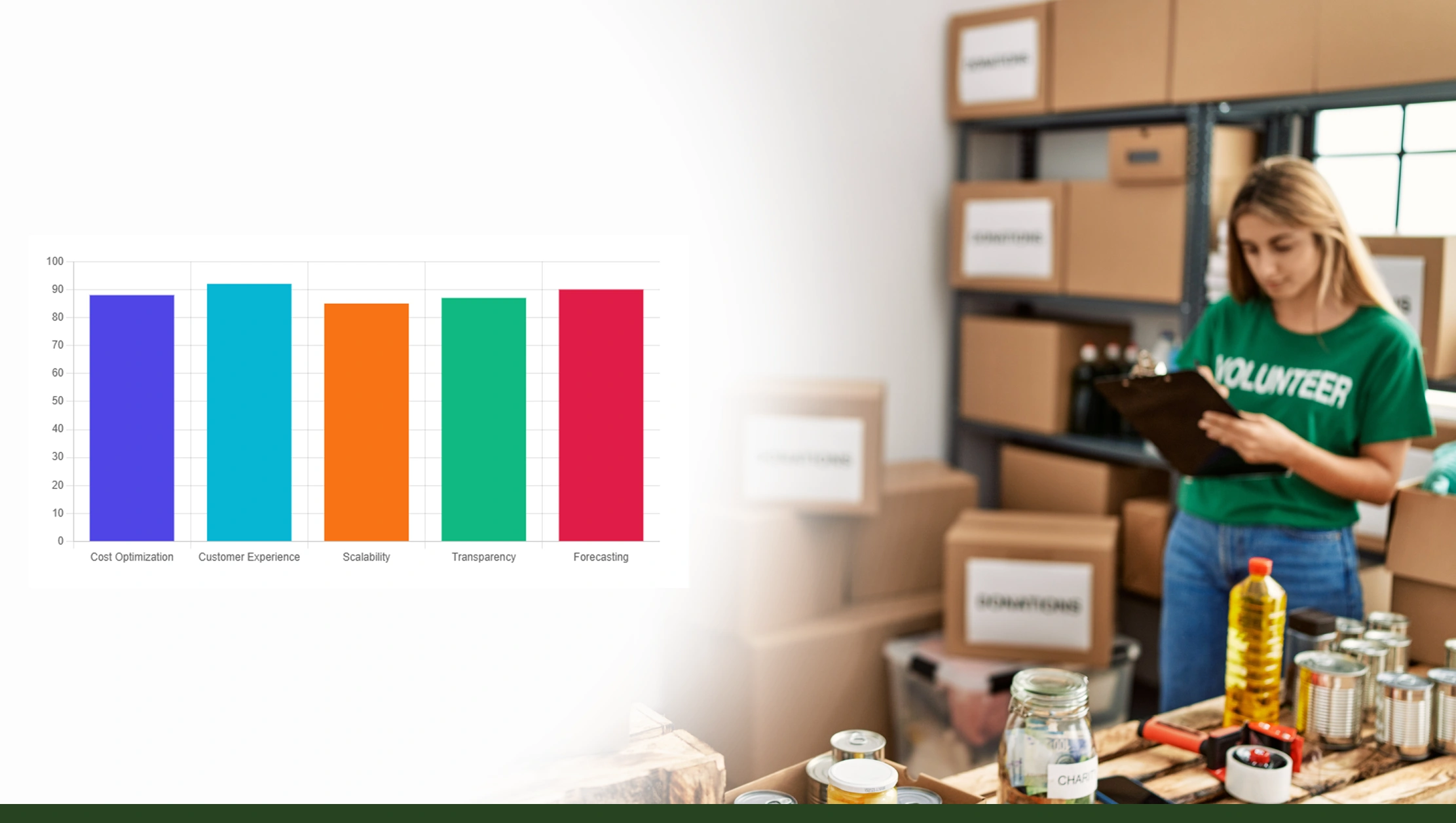 Benefits of Using the Store vs Warehouse Fulfillment API Benefits of Using the Store vs Warehouse Fulfillment API