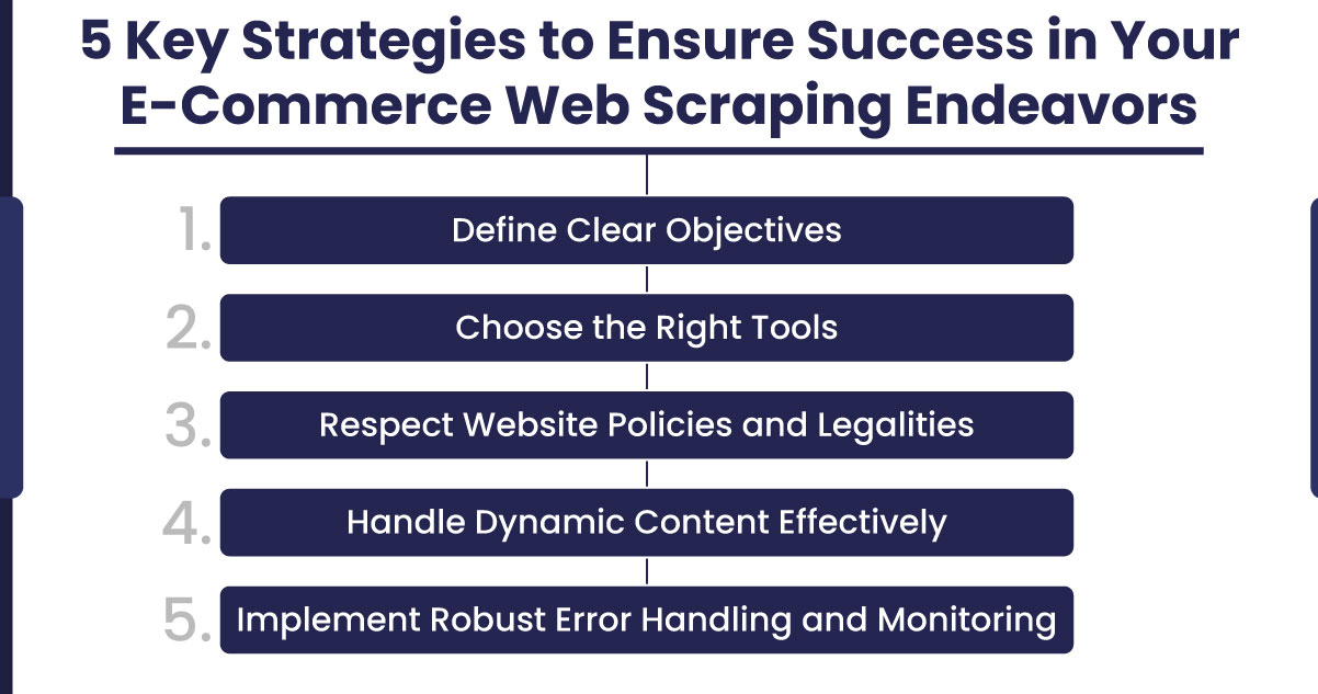 5-Key-Strategies-to-Ensure-Success-in-Your-E-Commerce-Web-Scraping-Endeavors