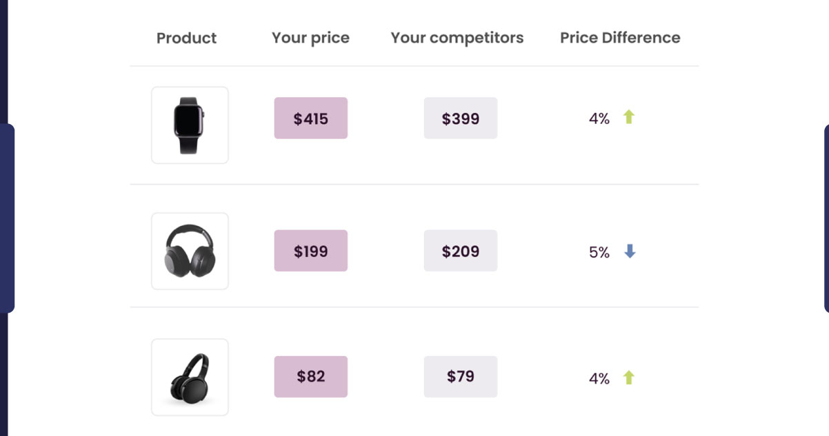 Price-Monitoring-and-Optimization