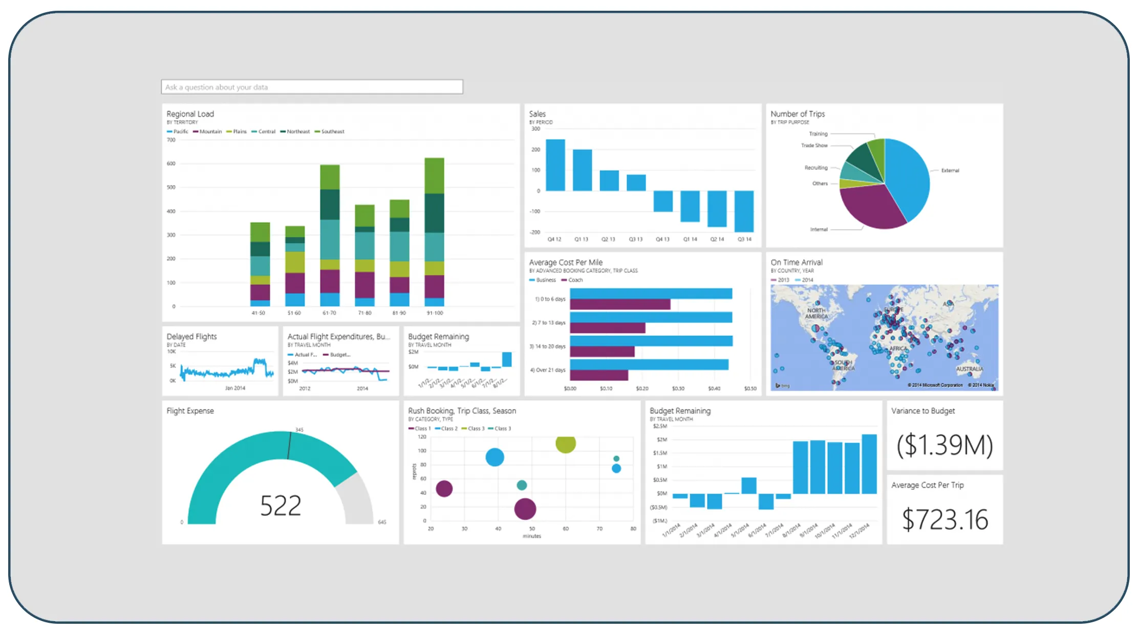 Designing a Solid Foundation for Data Modeling