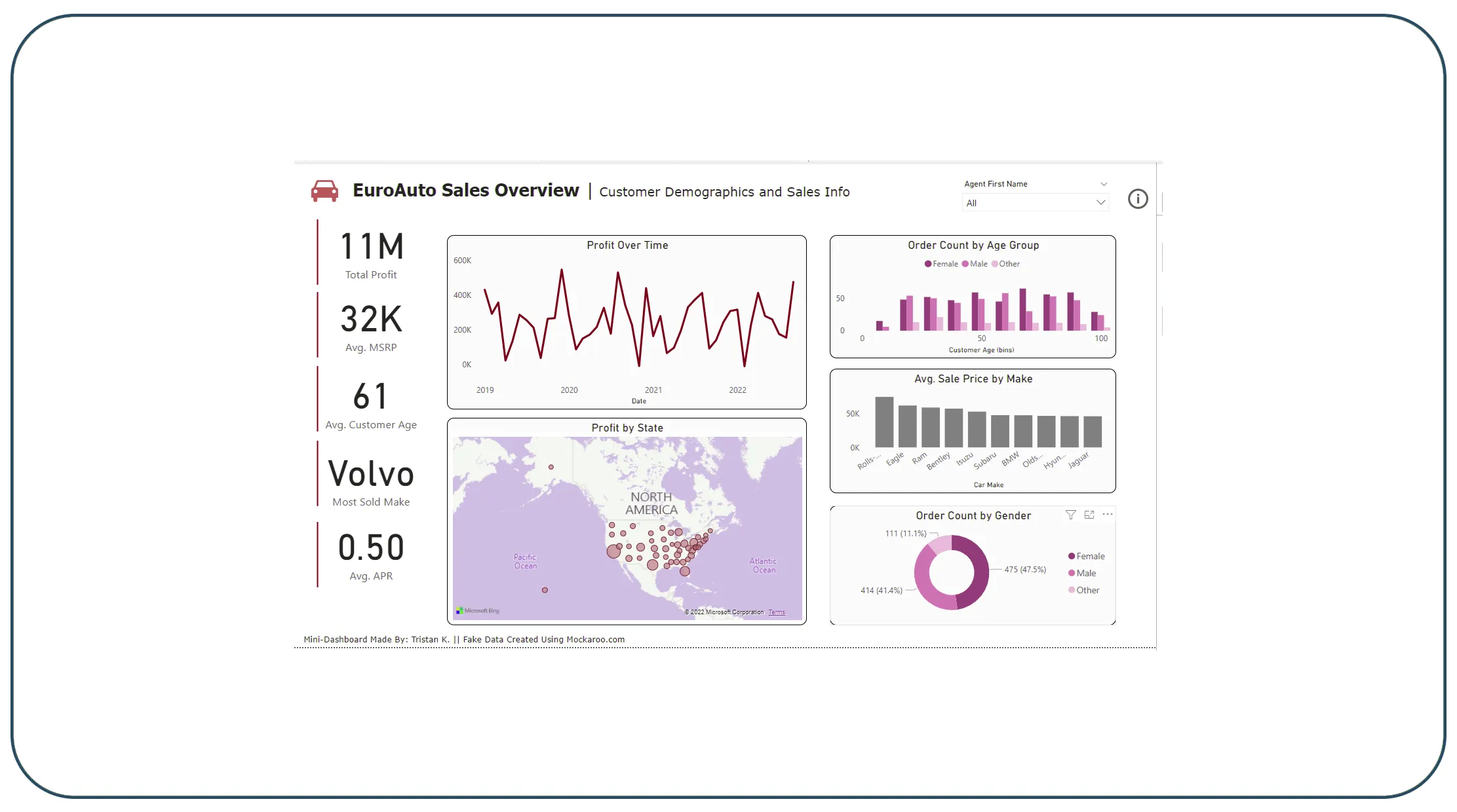 Enhancing Performance with Automated Data Pipelines