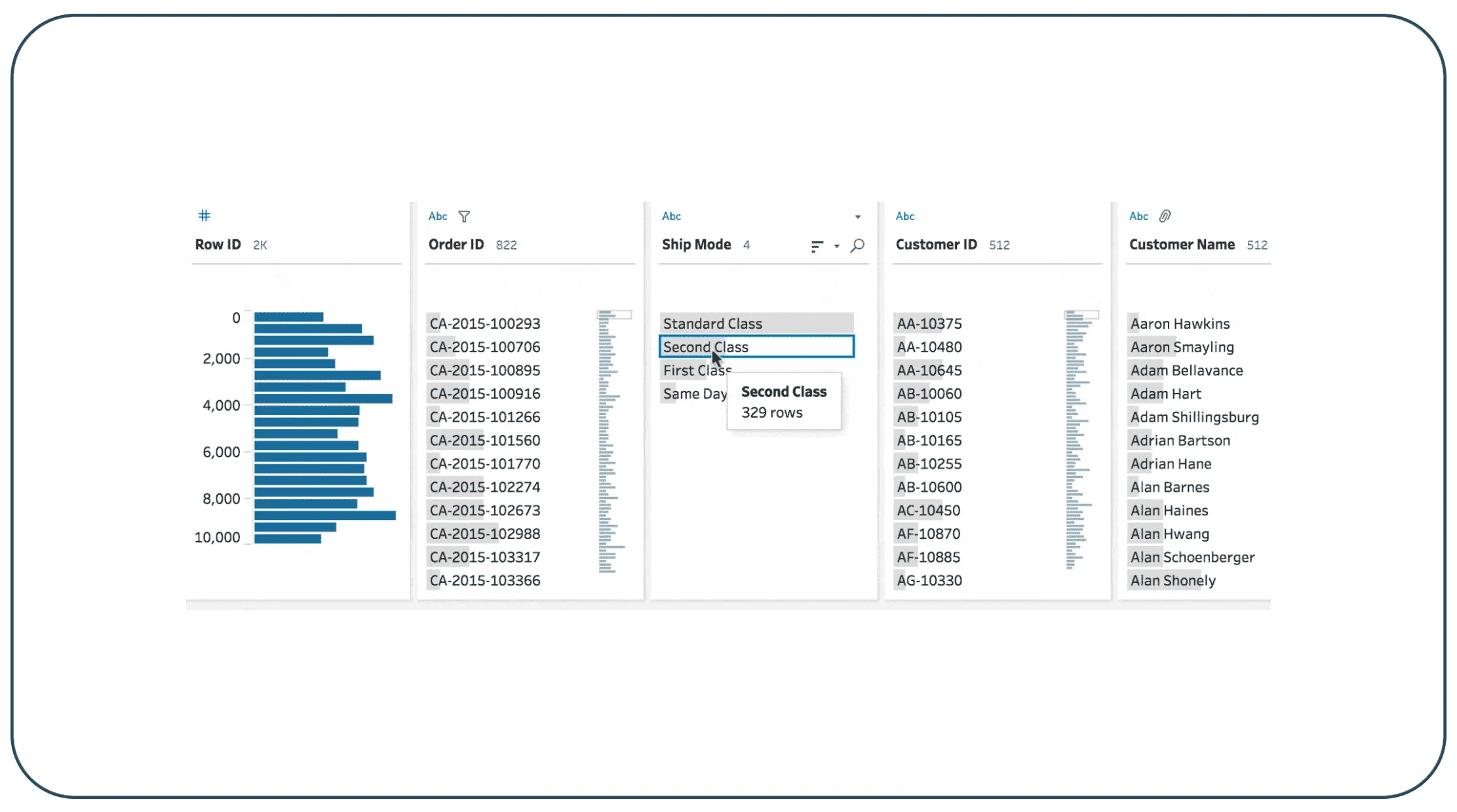 Improving Data Quality Through Cleaning and Organization