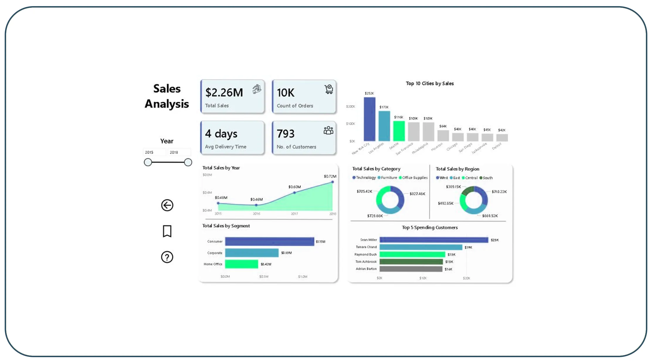 Transforming Raw Data into Insight-Ready Formats