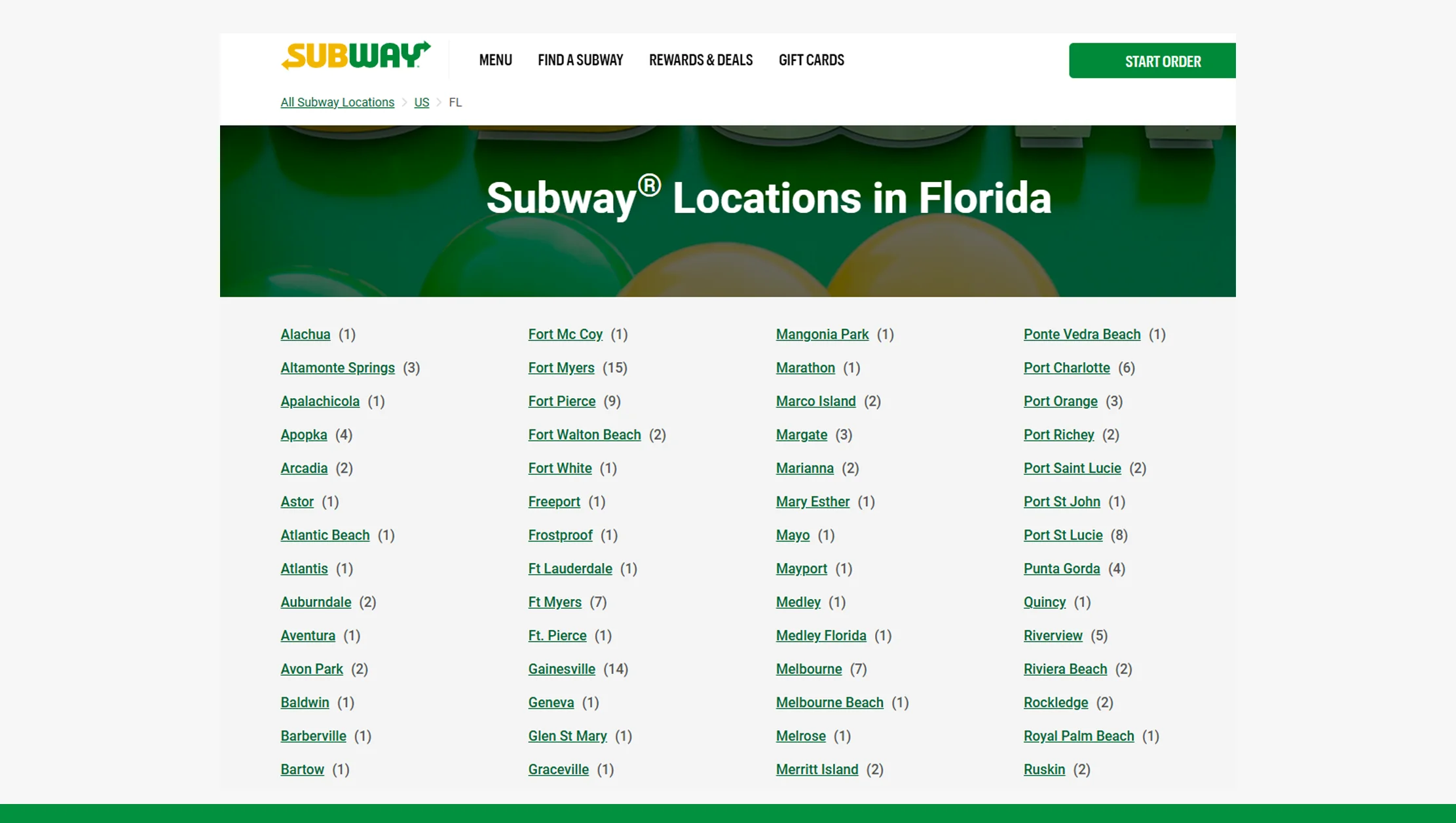 Understanding Regional Density with Subway Franchise Location Data Understanding Regional Density with Subway Franchise Location Data