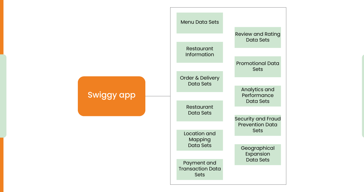 Varieties-of-Data-Sets-Available-in-the-Swiggy-API