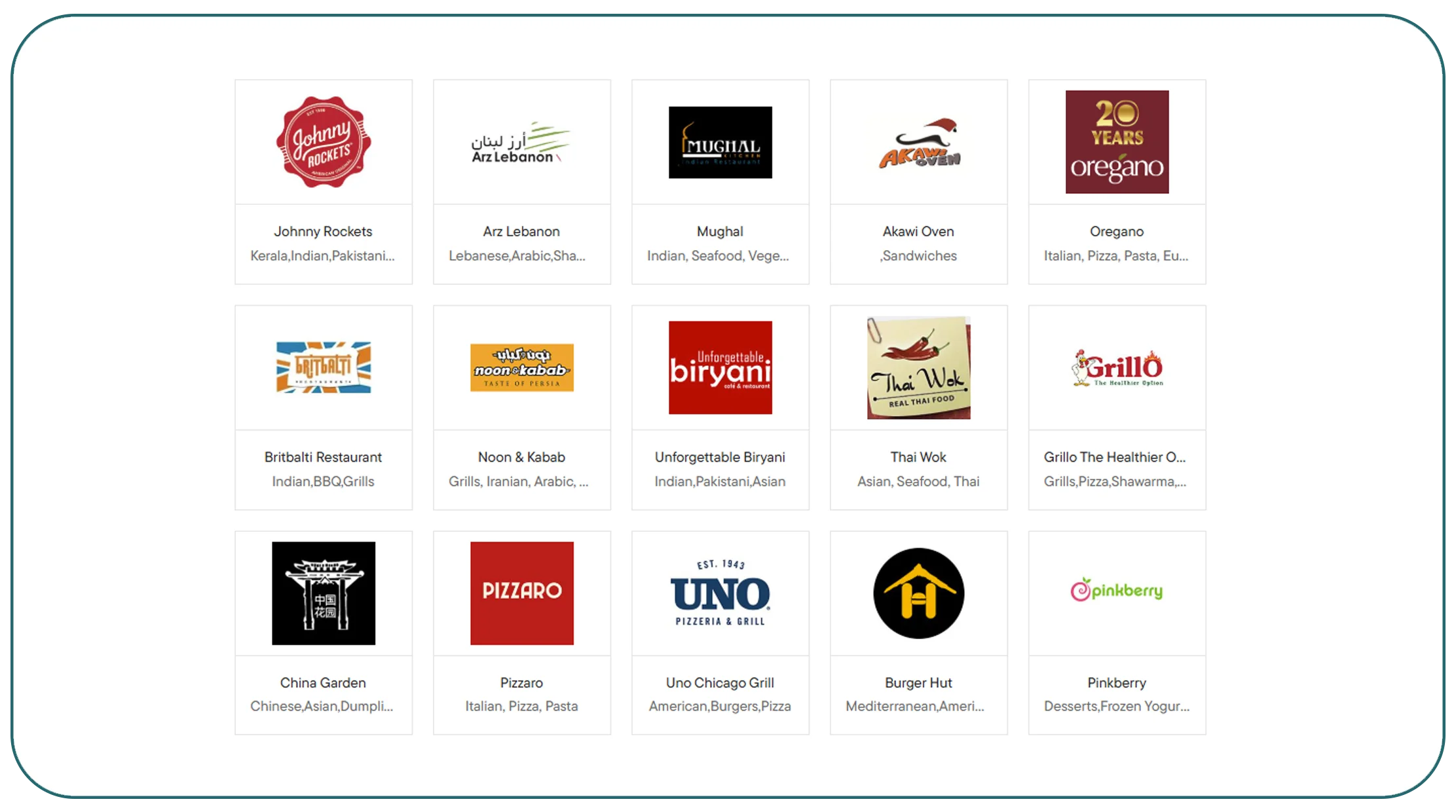What marketplace signals can reveal about restaurant performance?