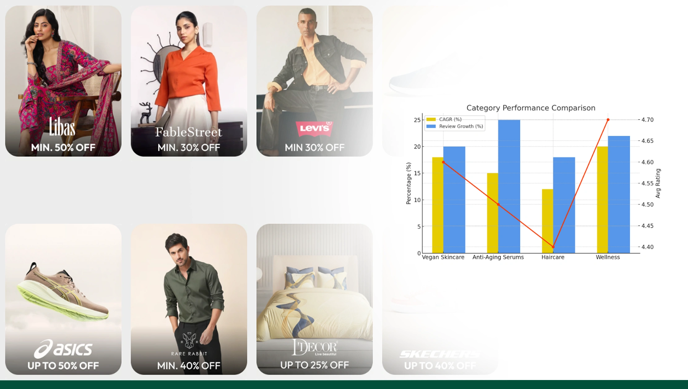 Monitoring Trends and Consumer Preferences Monitoring Trends and Consumer Preferences