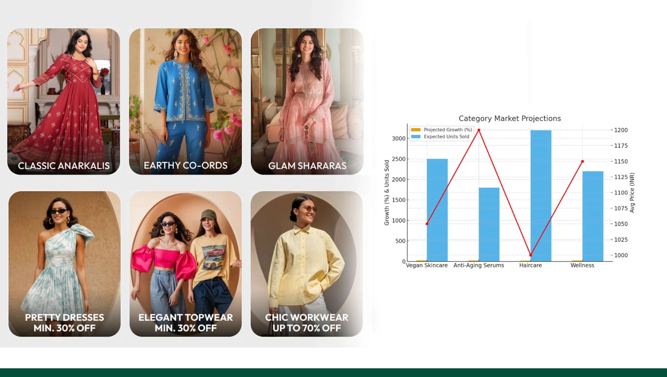 Strategic Forecasting & Trend Prediction Strategic Forecasting & Trend Prediction