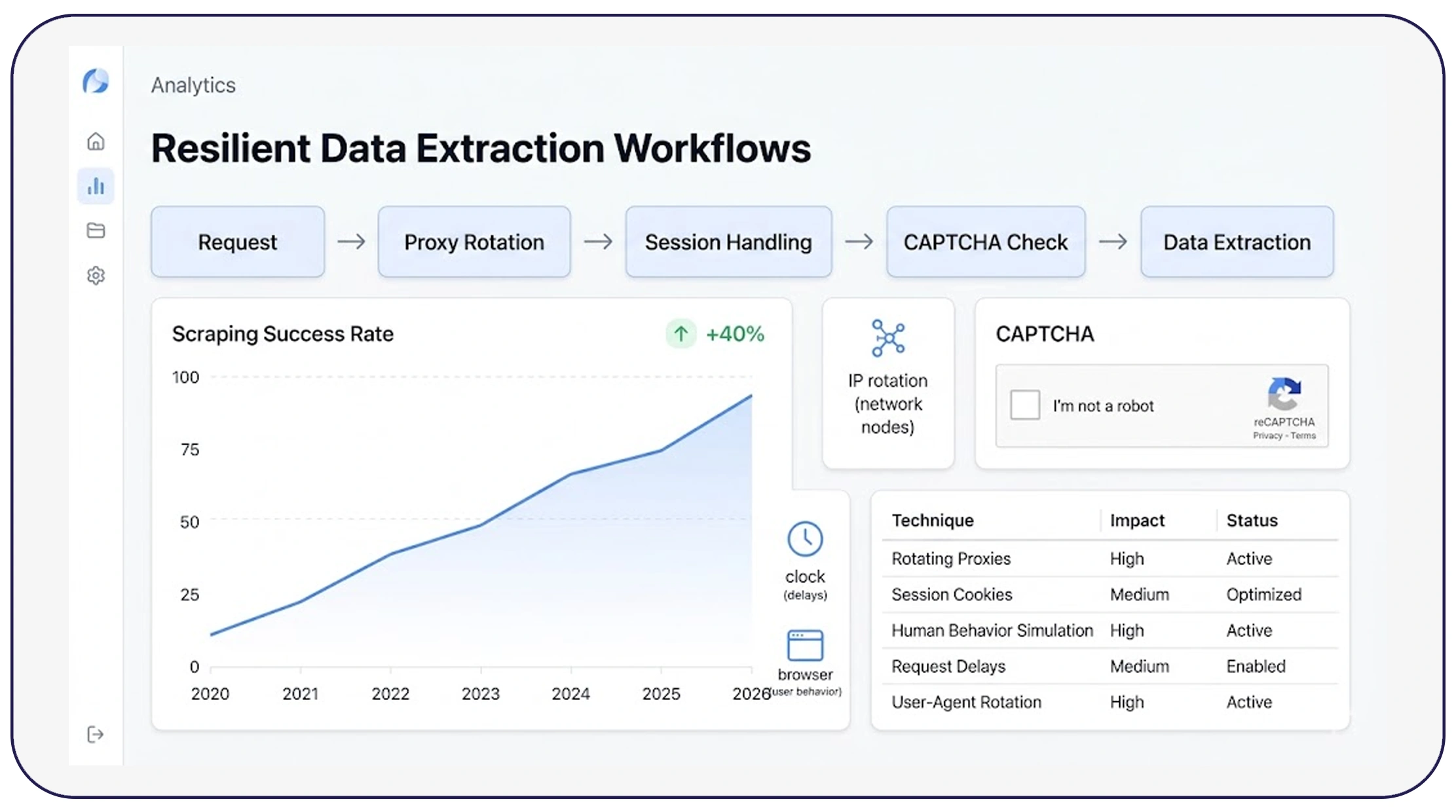 Building Resilient Data Extraction Workflows