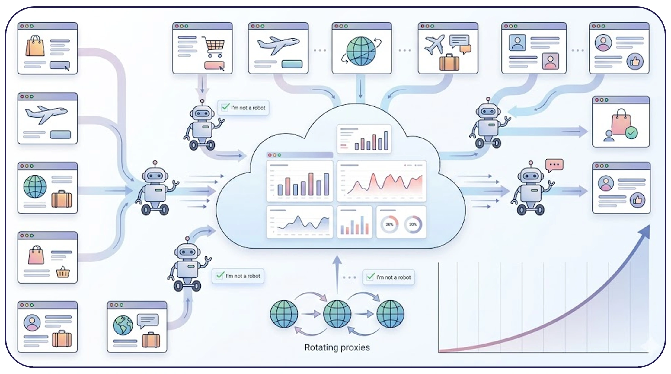 Enabling Large-Scale Data Infrastructure