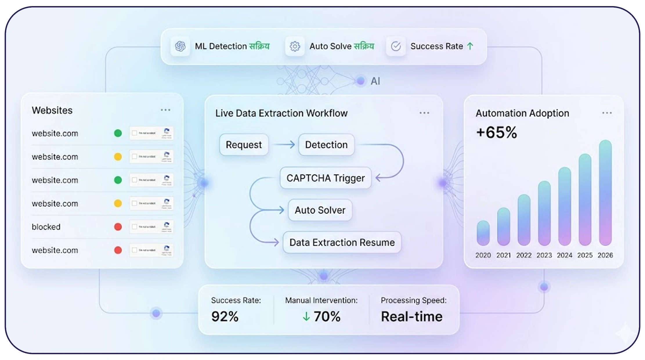 Leveraging Advanced Automation Tools