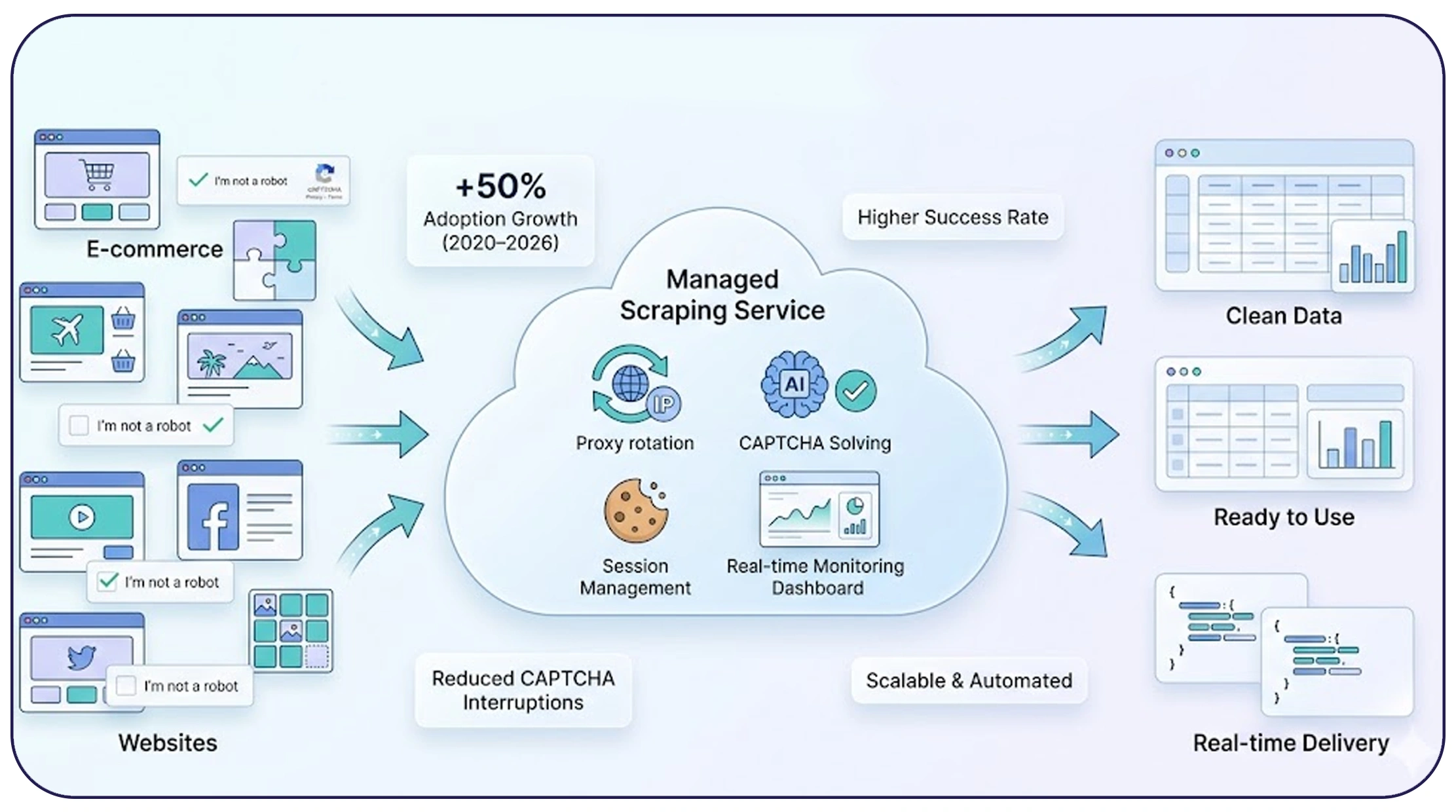 Simplifying Operations with Managed Solutions