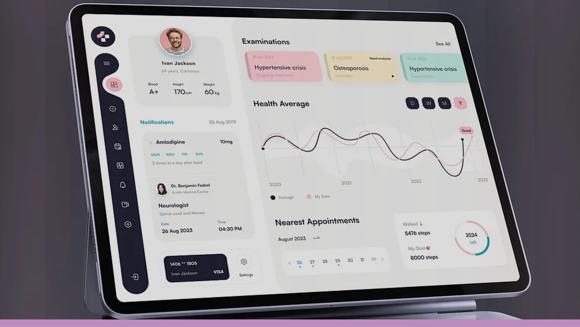 Predictive Appointment Analysis Across Telehealth Platforms Predictive Appointment Analysis Across Telehealth Platforms