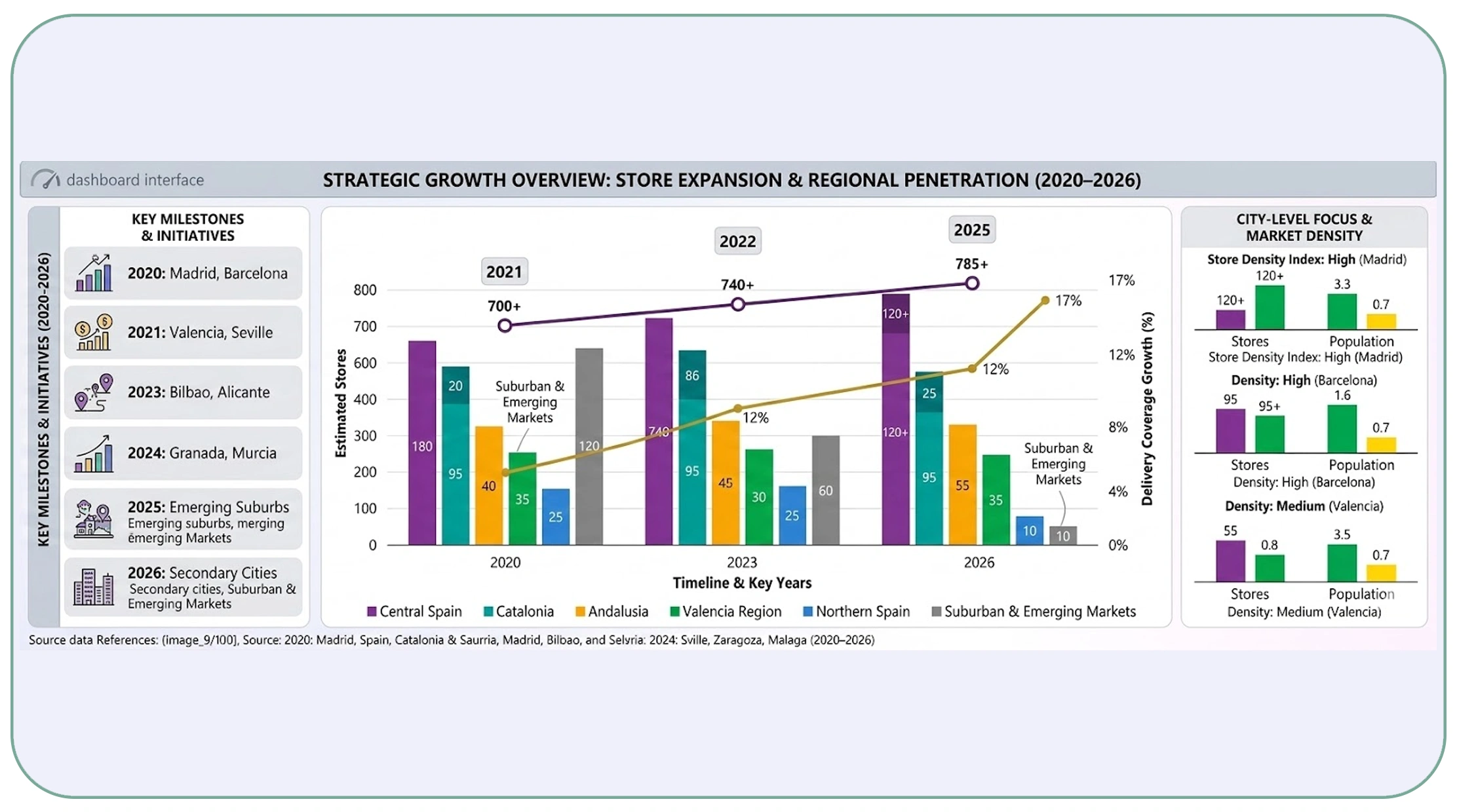 Visualizing Restaurant Distribution for Strategic Planning