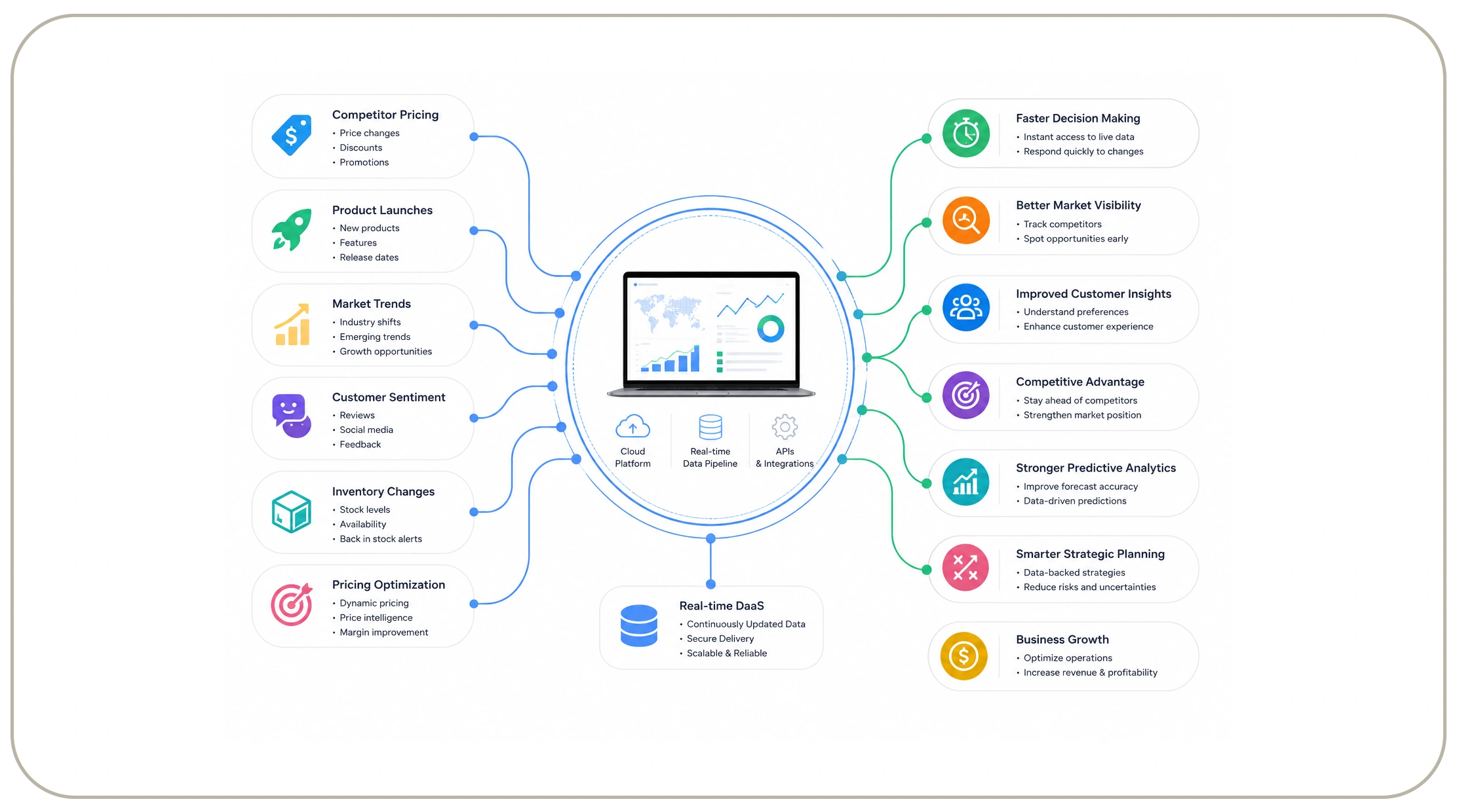 How Can Real-Time Data Create a Competitive Advantage?