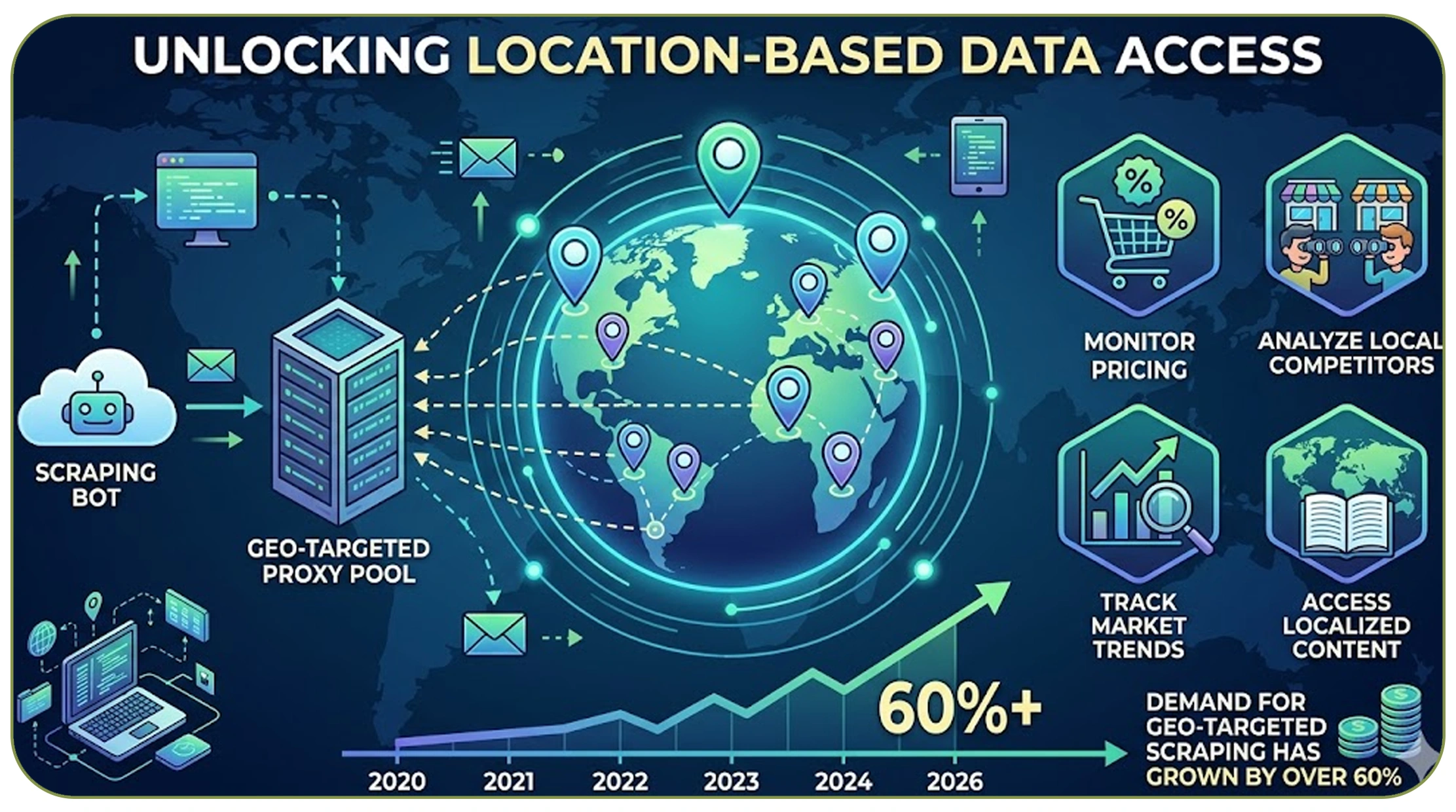 Unlocking Location-Based Data Access