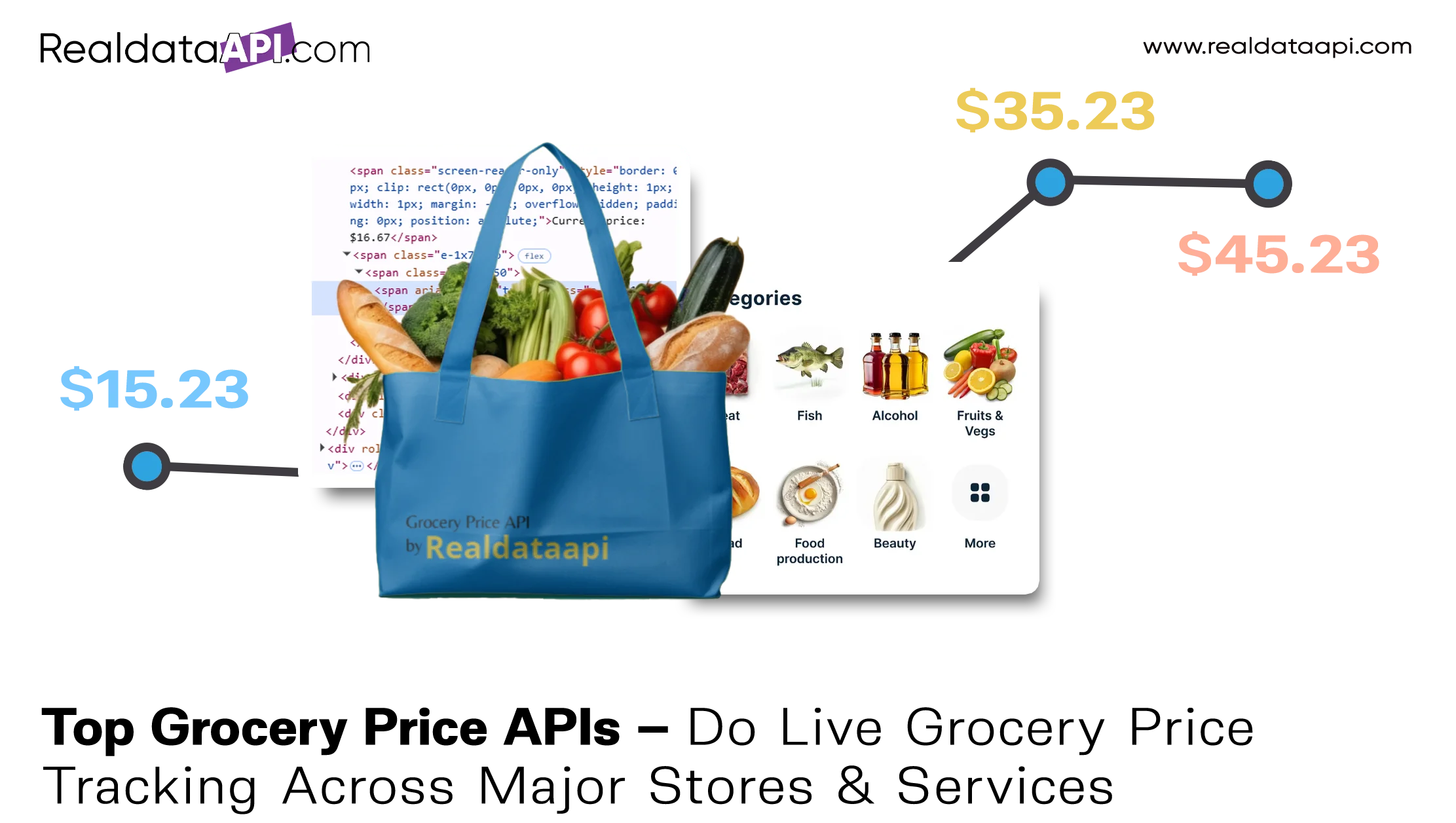 Top-Grocery-Price-APIs-–-Do-Live-Grocery-Price-Tracking-Across-Major-Stores-&-Services