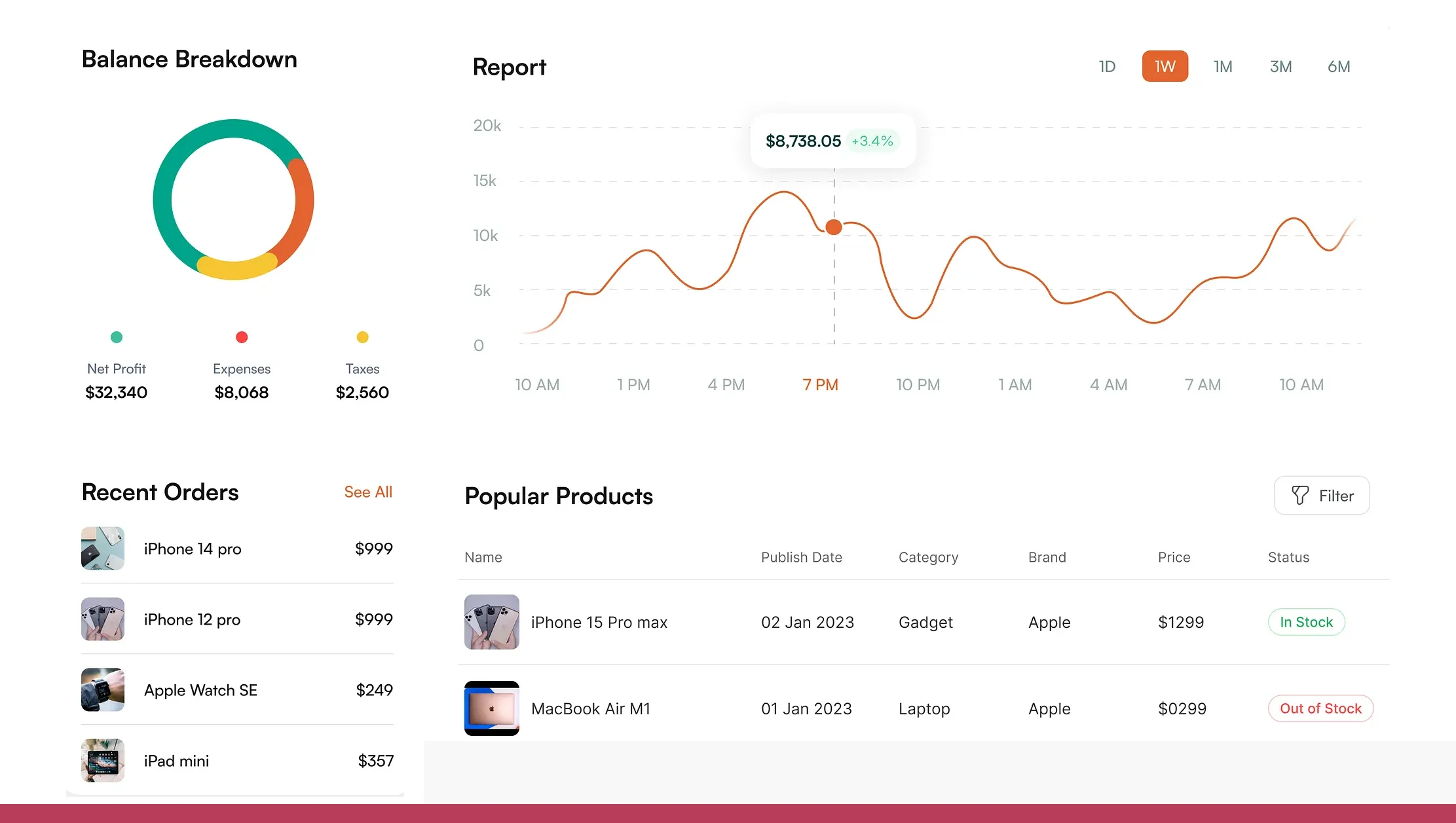 Why Top-Selling Product Data is Important for Demand Forecasting? Why Top-Selling Product Data is Important for Demand Forecasting?