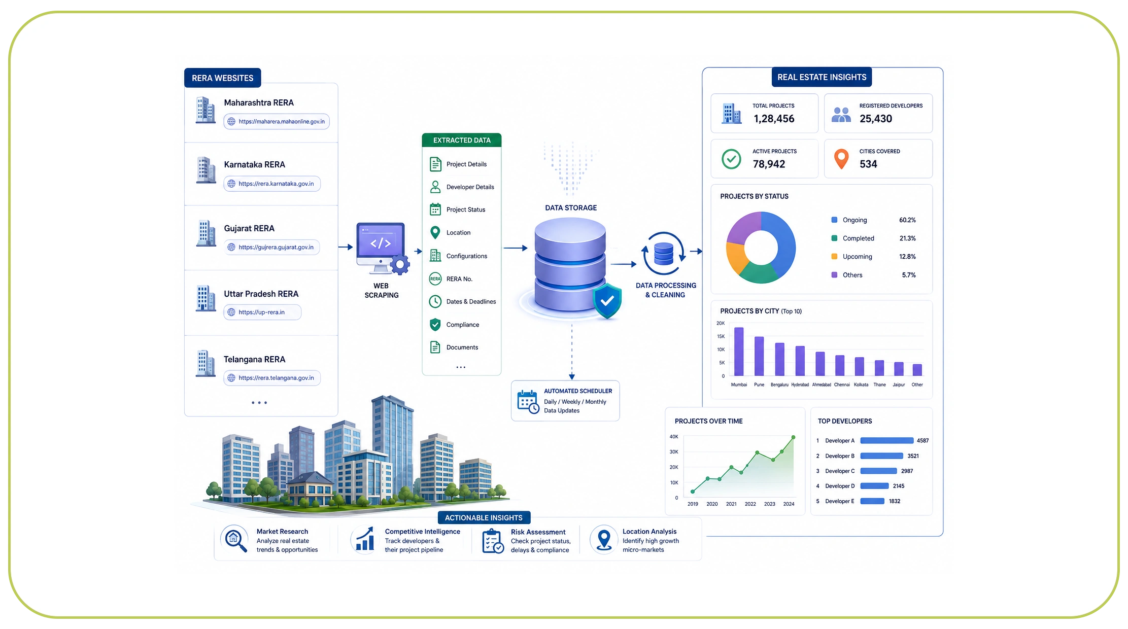Supporting Investment Research and Forecasting