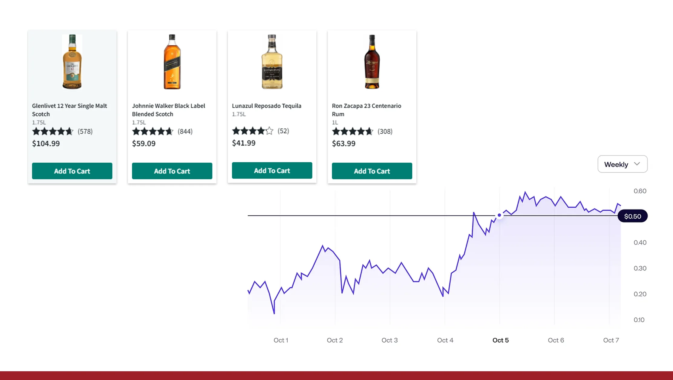 Real-time Monitoring: Alerts, Actioning & Real-time liquor price tracking Real-time Monitoring: Alerts, Actioning & Real-time liquor price tracking